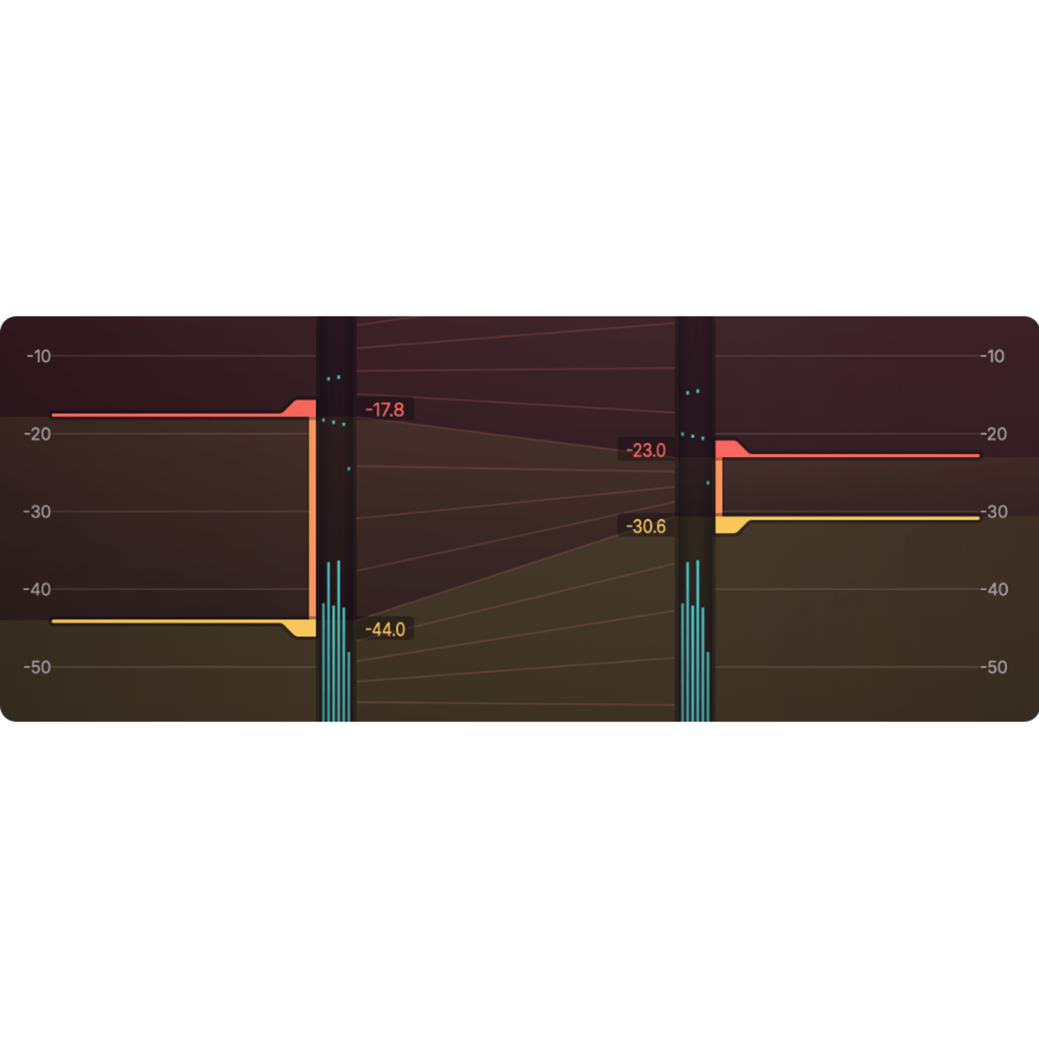 Gradation dynamique audio de Playfair - Chargement numérique