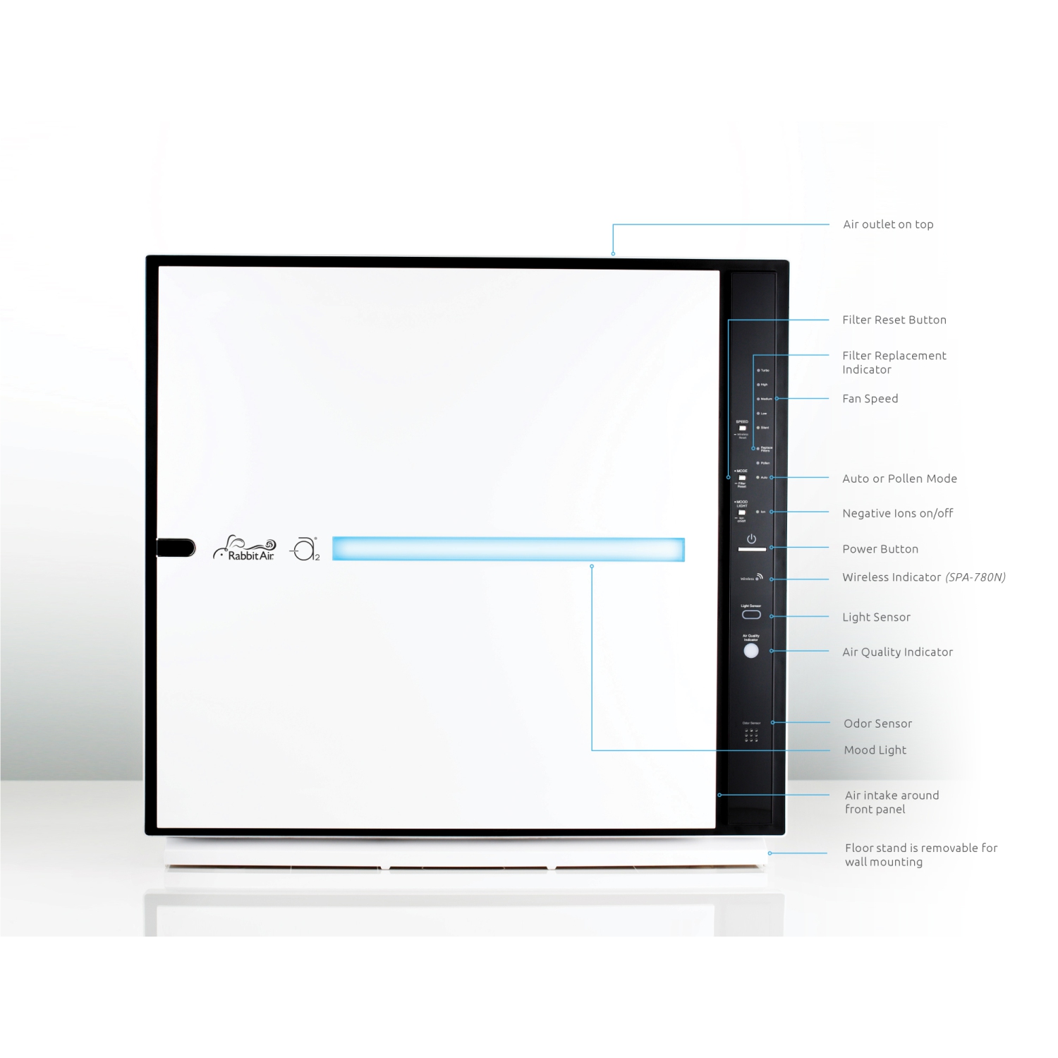 Purificateur d'air HEPA ultrasilencieux Wi-Fi MinusA2 de Rabbit