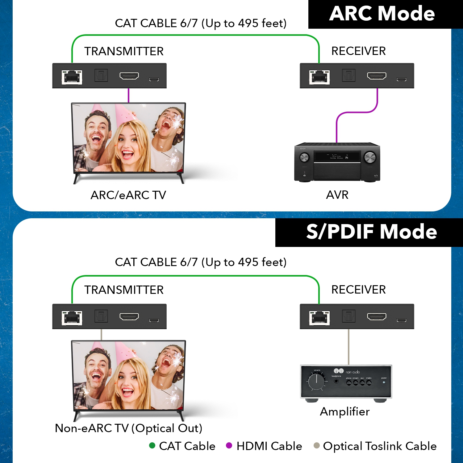 OREI HDMI ARC & S/PDIF Audio Extender Up To 150m Using CAT Cable