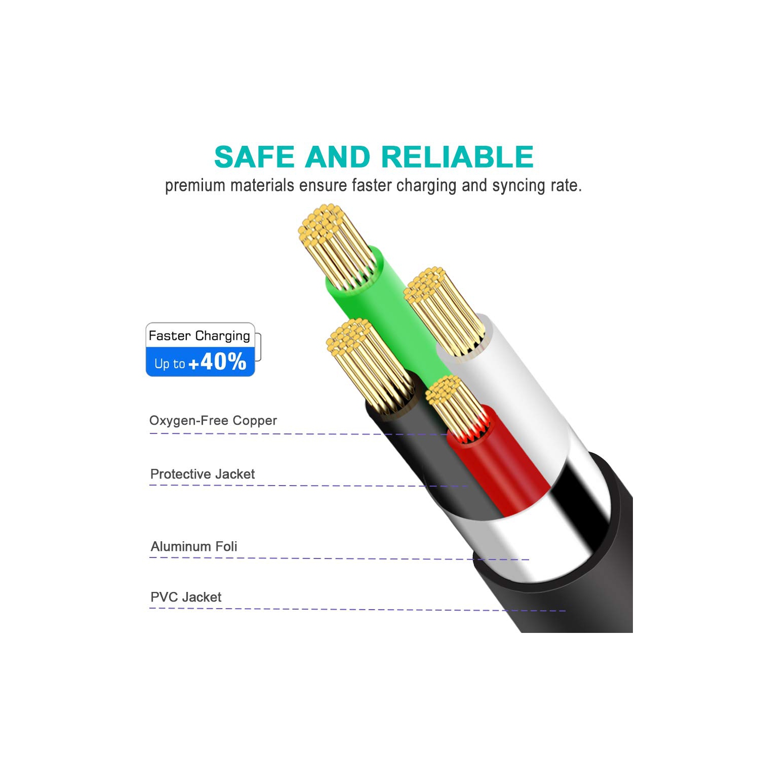 Câble USB de 6&nbsp;pi pour appareils photo numériques Rebel/PowerShot/EOS/DSLR/ELPH de Canon