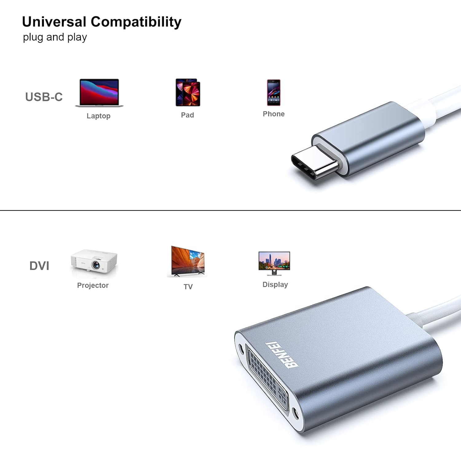 BENFEI USB-C to DVI Adapter, Thunderbolt 3/4 Compatible for iPhone 15, MacBook, iPad Pro, Grey