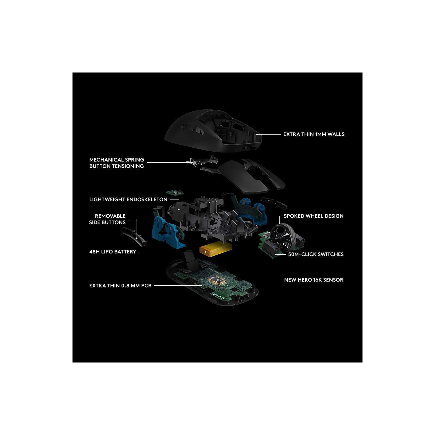 Logitech G Pro Wireless Gaming Mouse with Esports Grade Performance, Ergonomic Ambidextrous