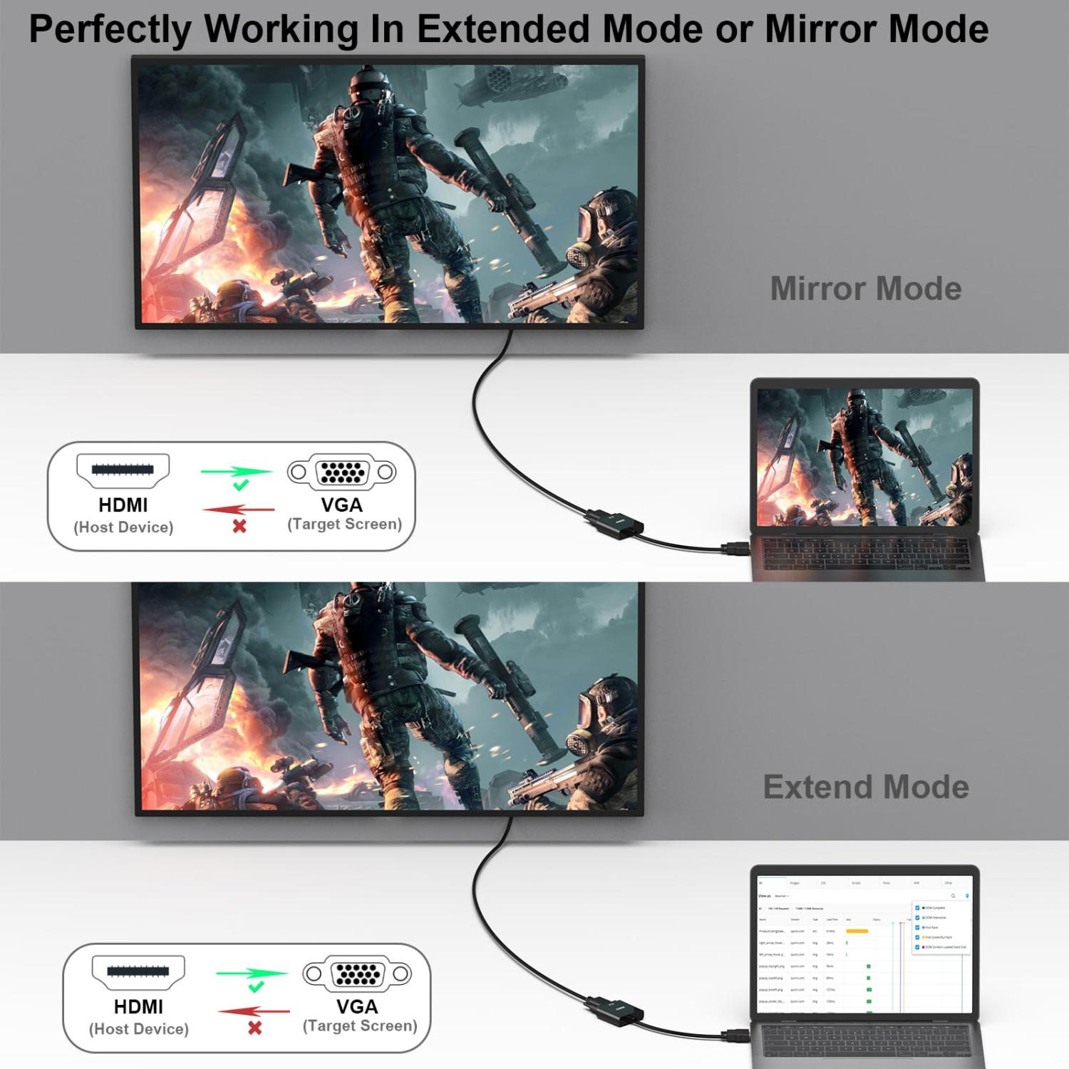 BENFEI – Adaptateur HDMI vers VGA, plaqué or, mâle vers femelle pour ordinateur, ordinateur portatif, moniteur, téléviseur