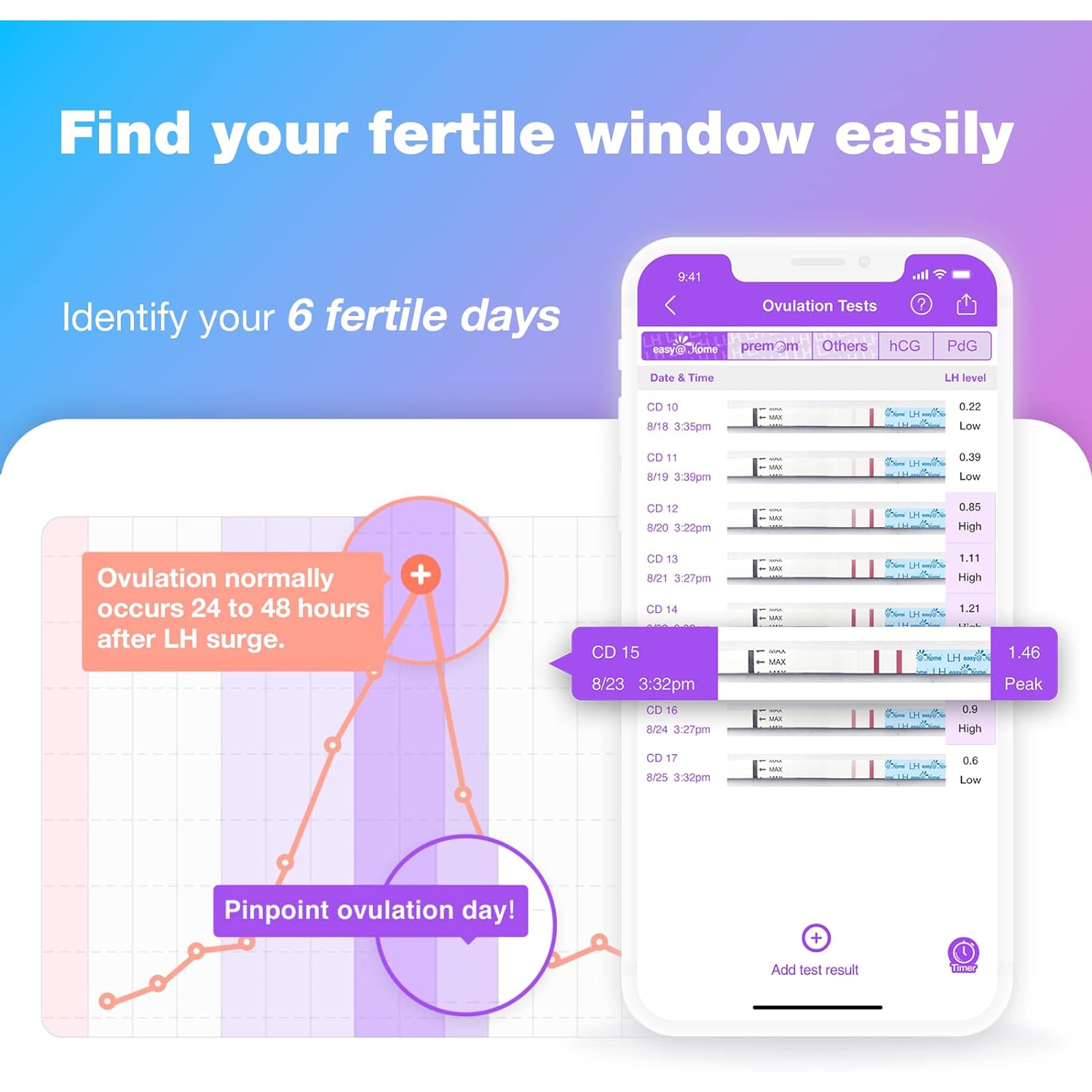 Easy@Home Accurate 40 Ovulation Tests Strips & 10 Early Pregnancy Tests Strips Kit: Easy to Use Clear Result Tests Fertility Test | 40 LH + 10 HCG