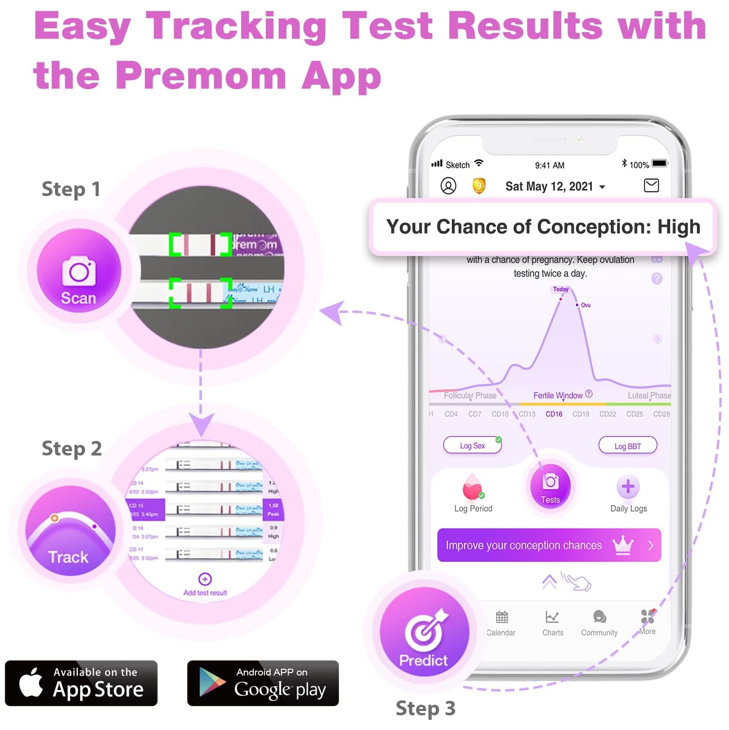 Easy@Home Accurate 40 Ovulation Tests Strips & 10 Early Pregnancy Tests Strips Kit: Easy to Use Clear Result Tests Fertility Test | 40 LH + 10 HCG