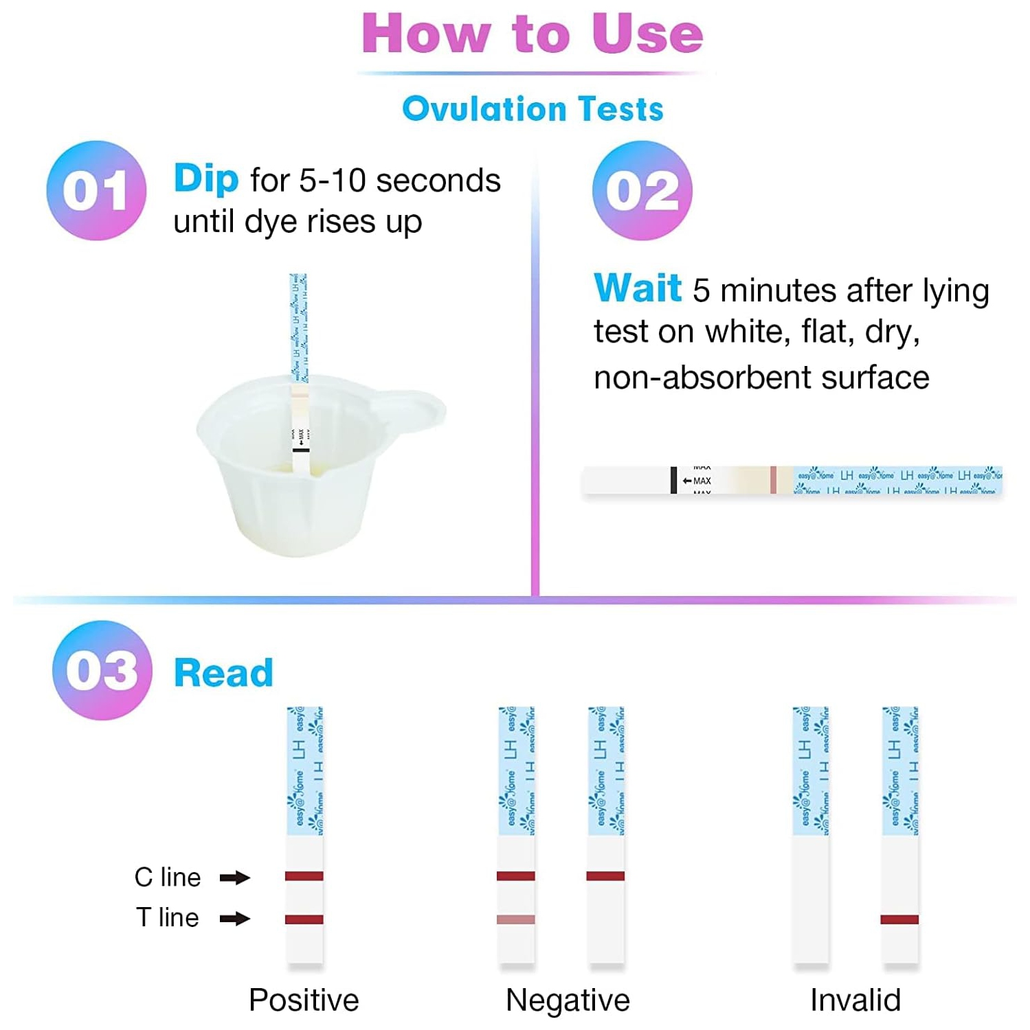 Easy@Home 25 Ovulation et 10 bandelettes de test de grossesse Kit : Kits prédicteurs d'ovulation précis - alimenté par Premom Ovulation Fertility