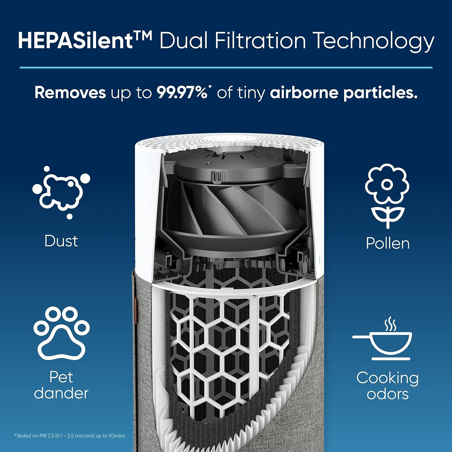 BLUEAIR Air Purifiers for Bedroom, HEPASilent Small Room Air Purifiers for Home, Pets Allergies Air Cleaner, Virus Air Purifier for Dust, Baby Air