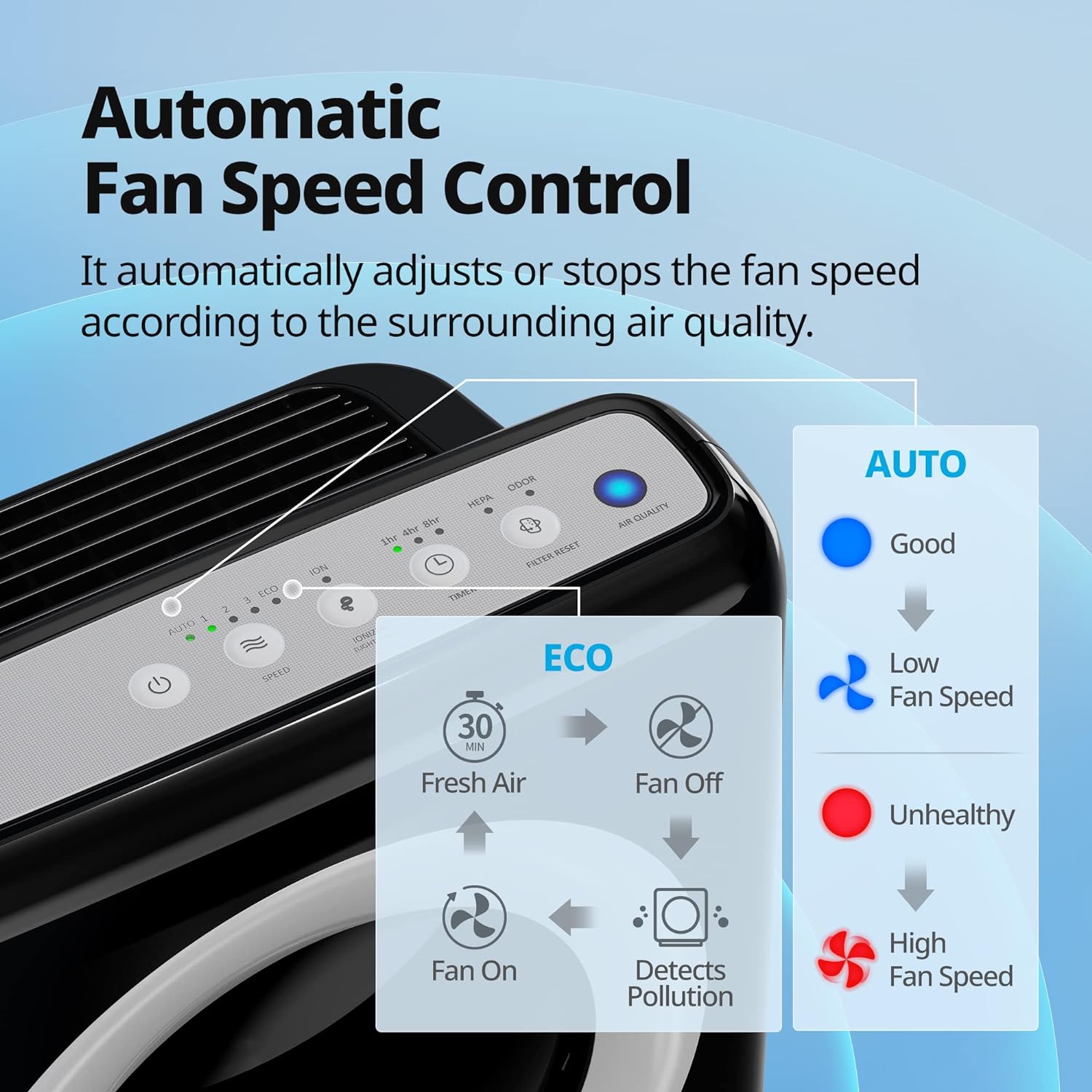 Purificateur d'air True HEPA AirMega AP-1512HH de Coway avec surveillance de la qualité de l'air, mode automatique, minuterie, indicateur de filtre,