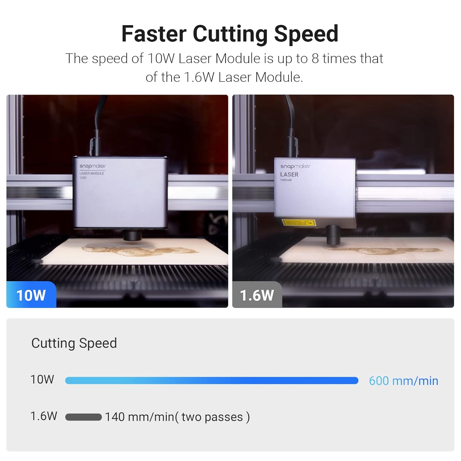 SNAPMAKER 10W HIGH POWER LASER MODULE