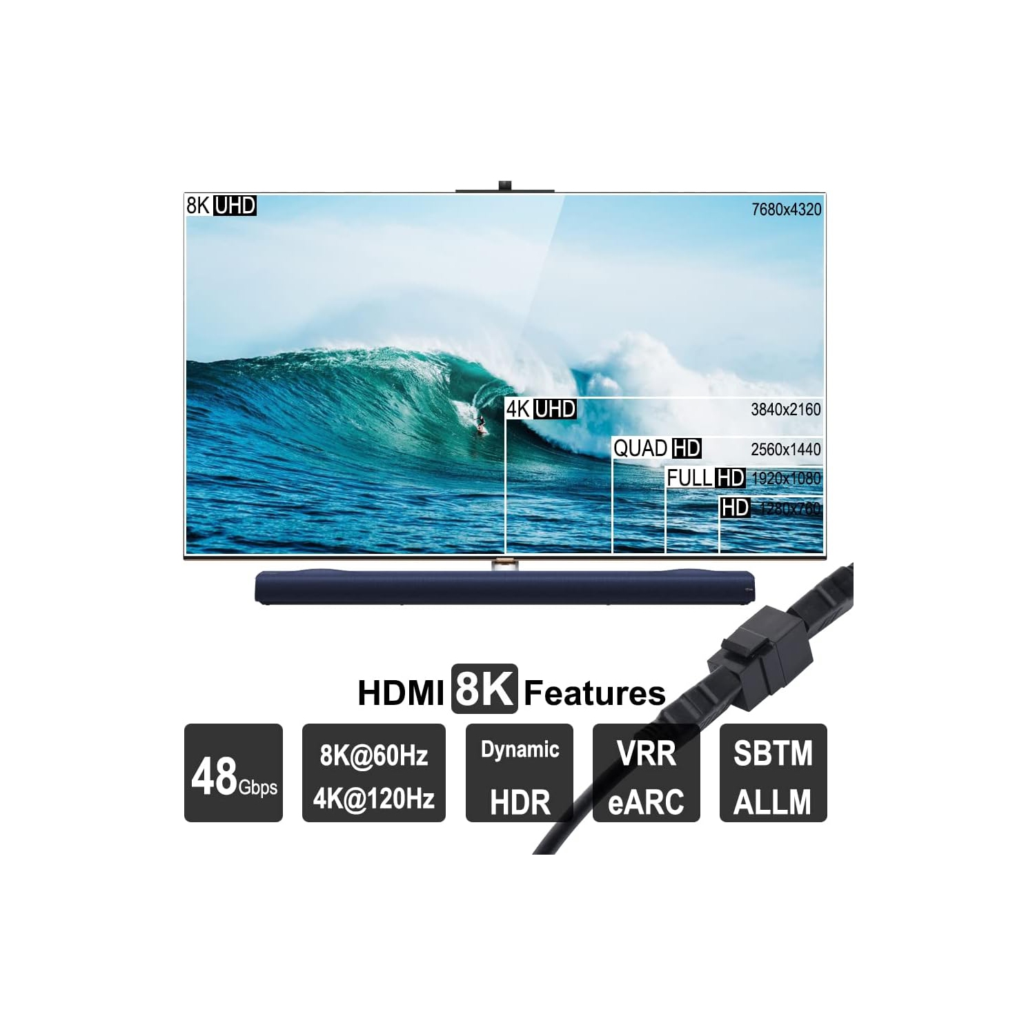 HDMI Keystone 8K, coupleur HDMI Keystone noir pour intercommunication de câble HDMI 2,1a, y compris 8K 60 Hz ou 4K 120 Hz