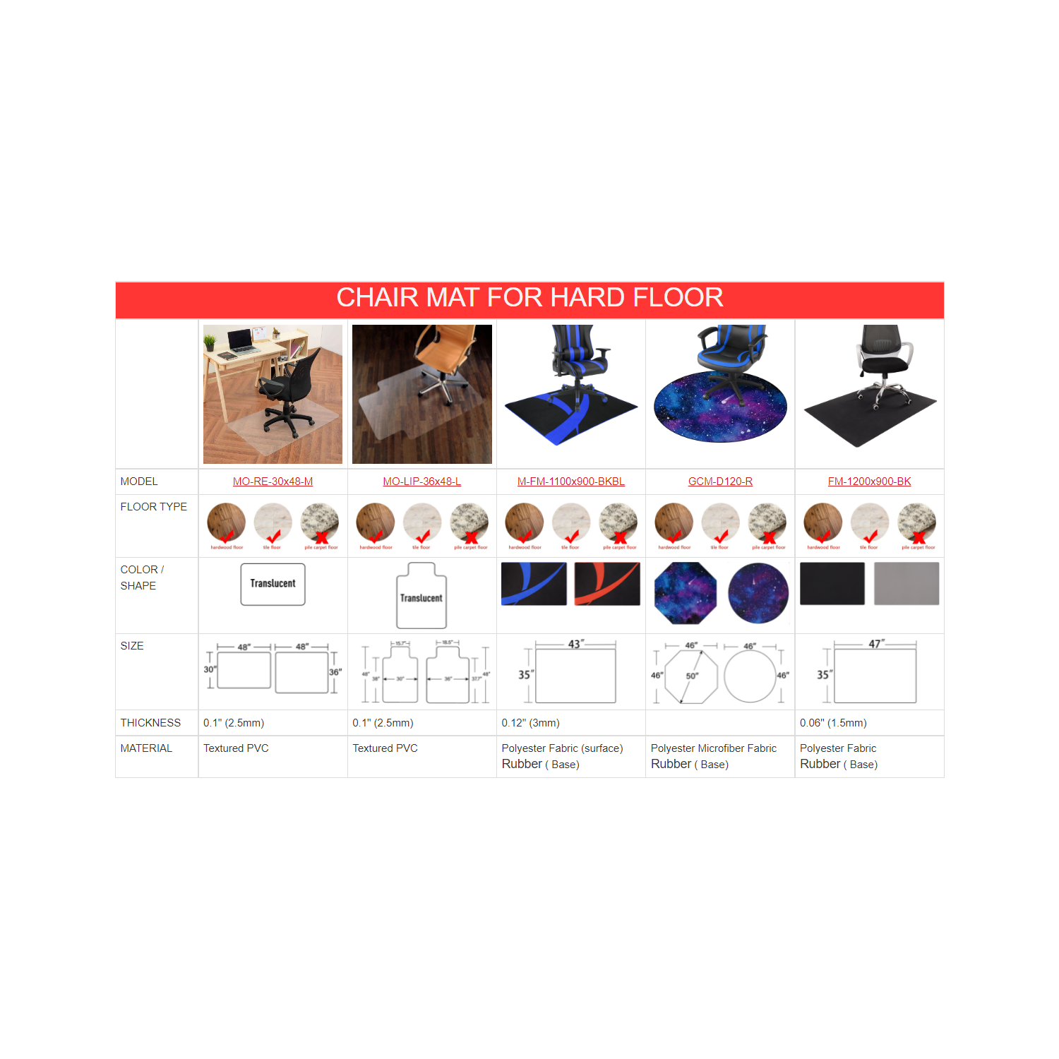 Tapis de chaise de bureau rectangulaire avec crampons et antidérapants en PVC translucide de 36Les tapis de tapis de chaise de bureau 48 po