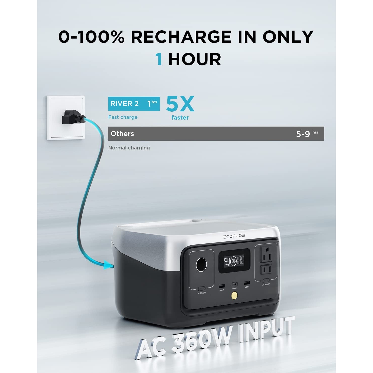 River 2 Portable Power Station - 256Wh LiFeP04 Battery, 1 Hour Fast Charging, 2 AC Outlets up to 600W, Solar Generator for Outdoor Camping, RVs, and