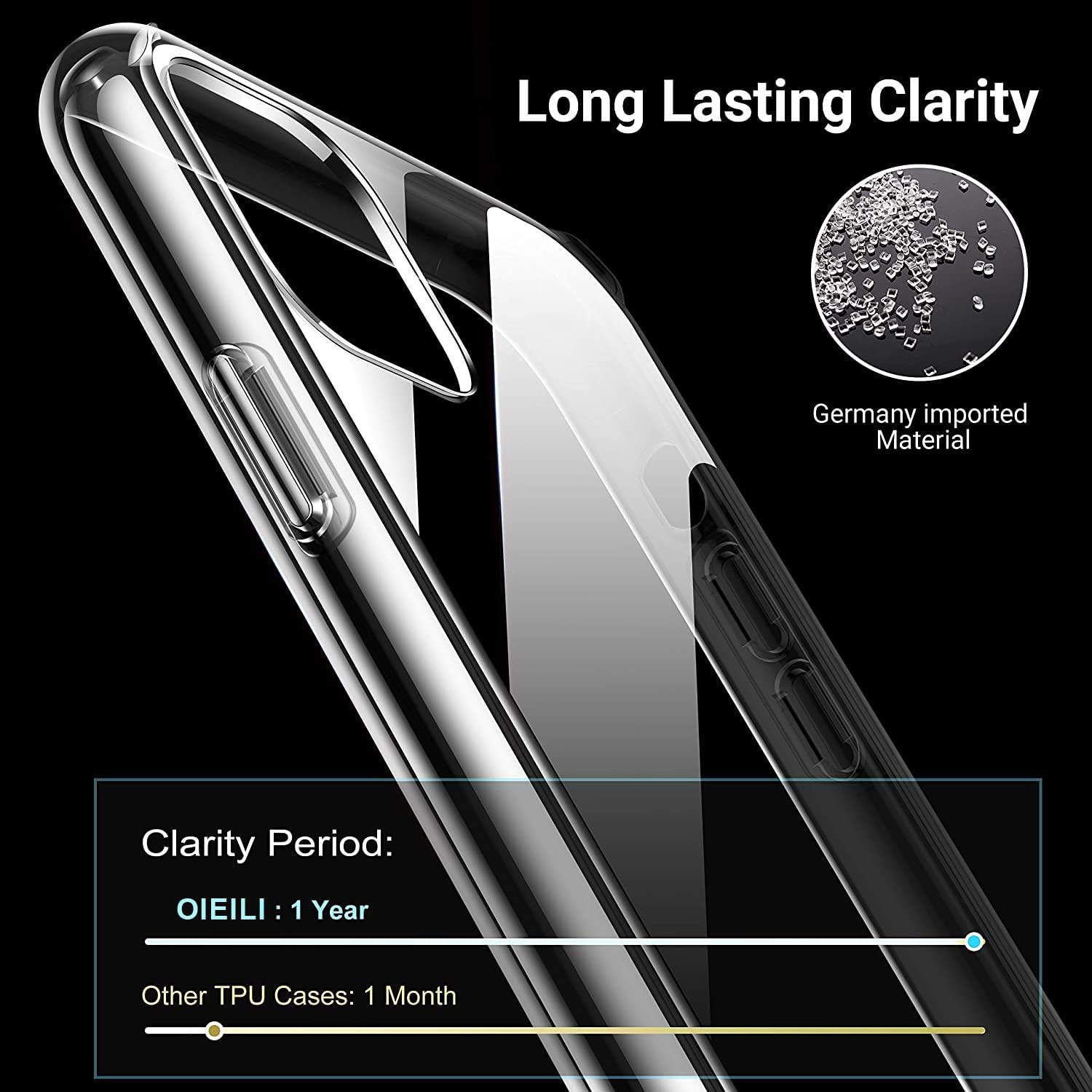 for iPhone 11 Pro Max Case Crystal Clear -6.5 inch,[Anti-Yellowing][Fully Protective][Anti-Scratch] Slim Fit Shockproof