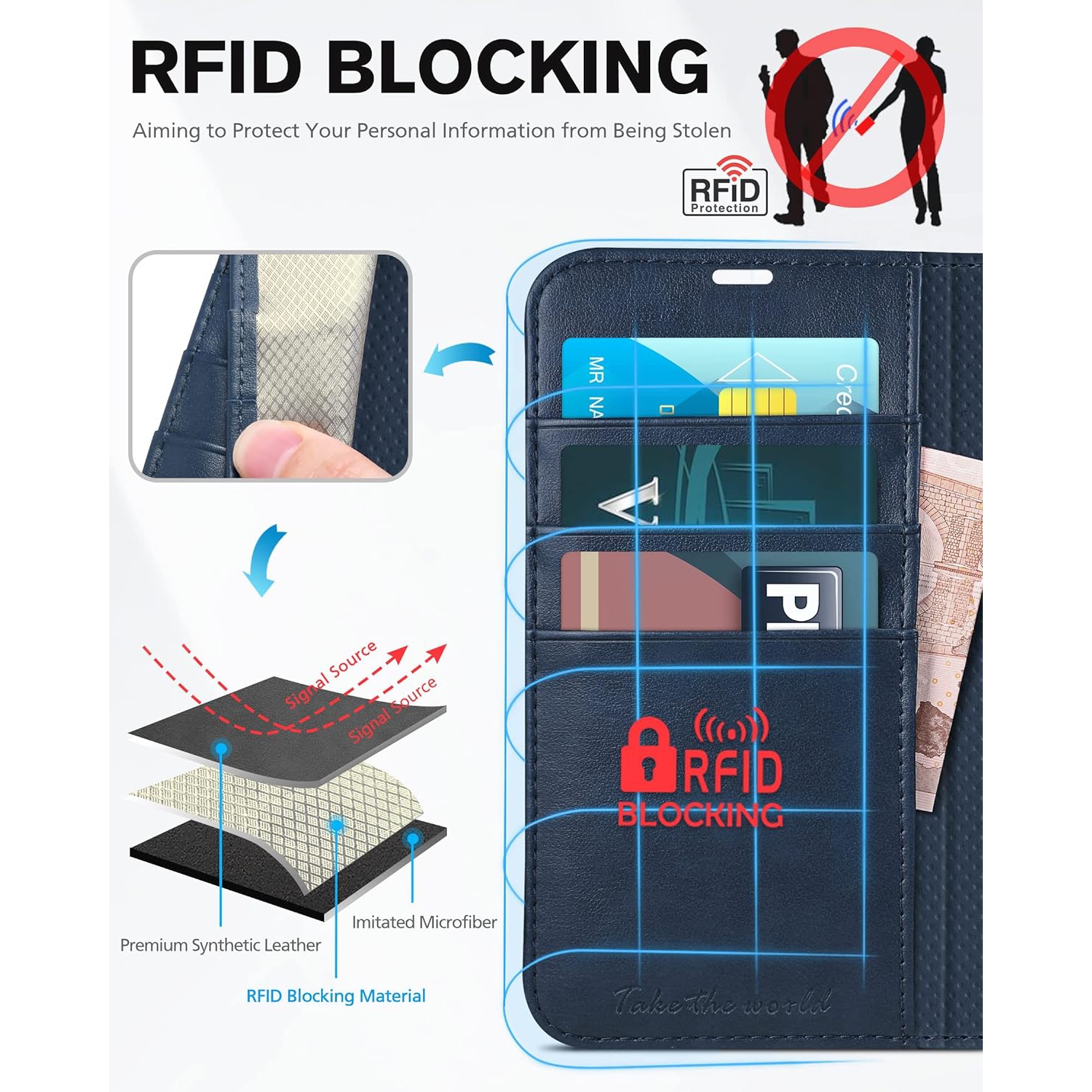 Case for iPhone 13 Pro Wallet Case, [RFID Blocking] PU Leather Stand Folio with [TPU Protective Interior Case],