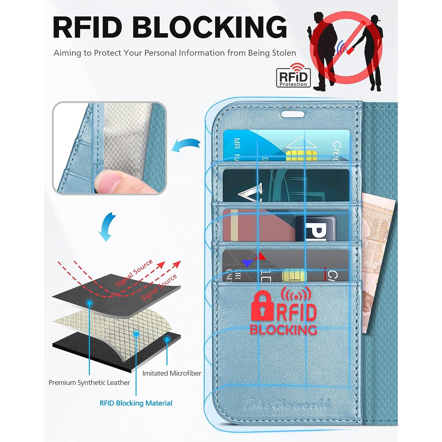 Case for iPhone 14 Plus Wallet Case, [RFID Blocking] 4 Card Holder Stand [Shockproof TPU Interior Case] PU