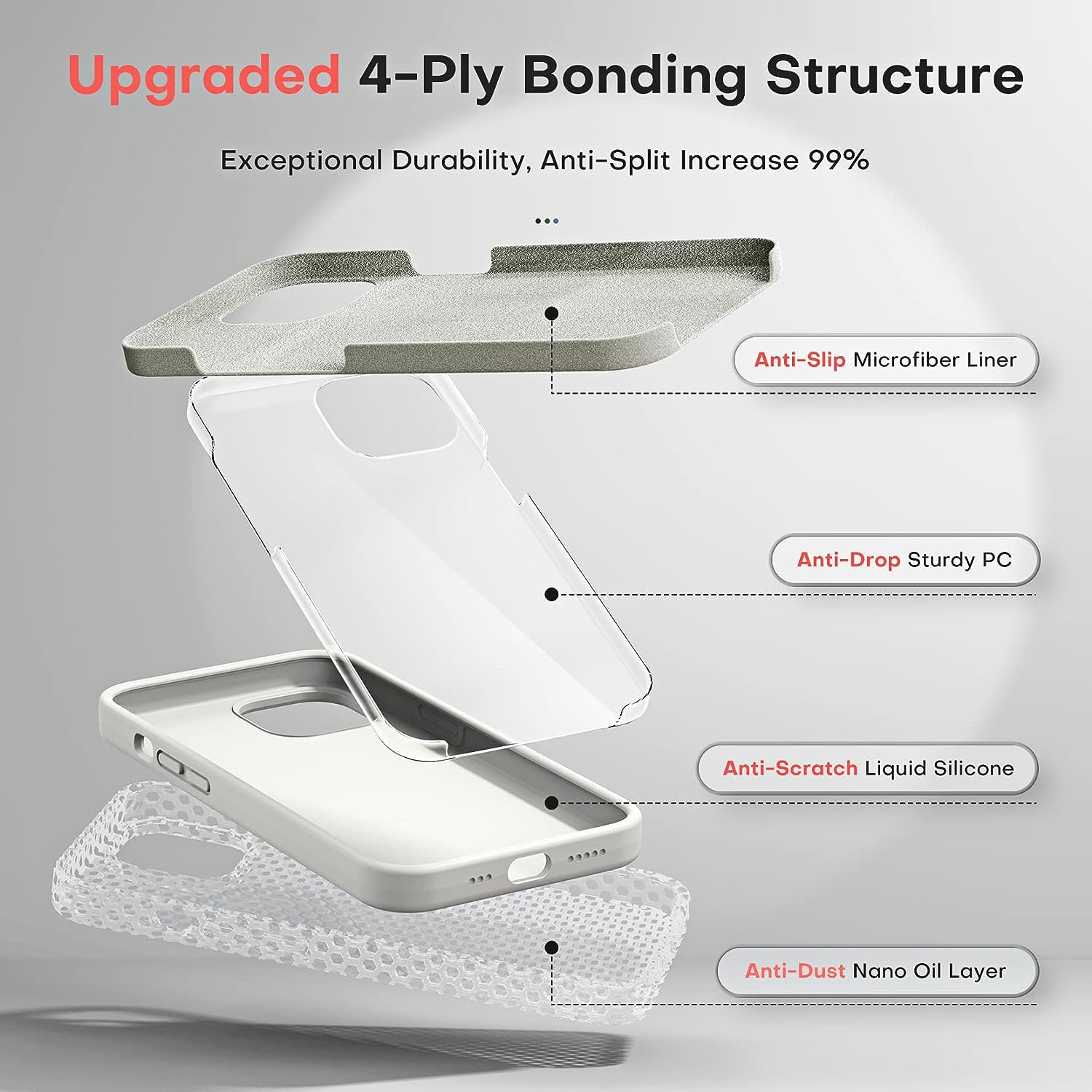 [5 in 1] for iPhone 14 pro max Case, with 2 Pack Screen Protector + 2 Pack Camera Lens Protector, Slim Liquid