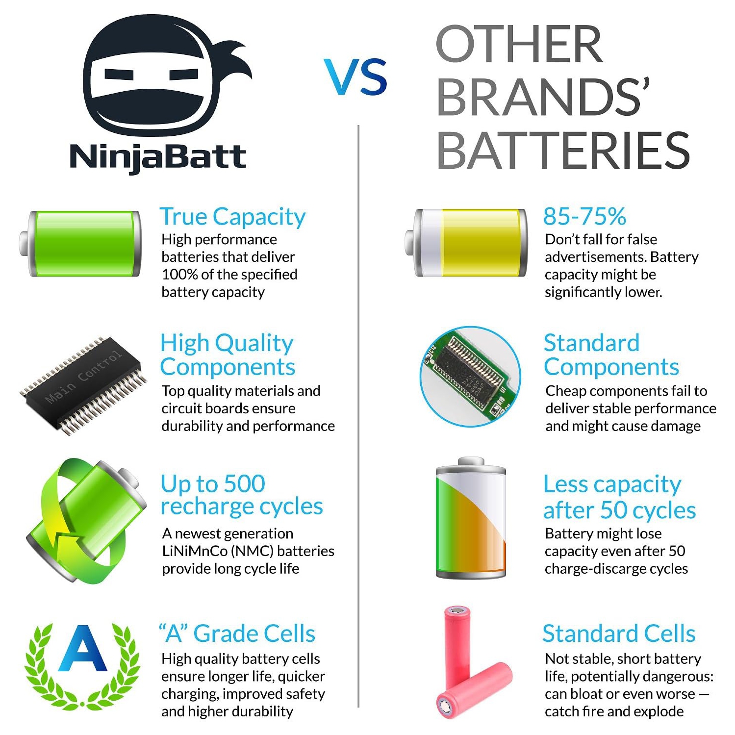 Battery for Samsung AA-PB9NC6B R540 NP355V5C R580 AA-PB9MC6B RV511 NP550P7C RF711 AA-PB9NS6B NP300E5A RV510