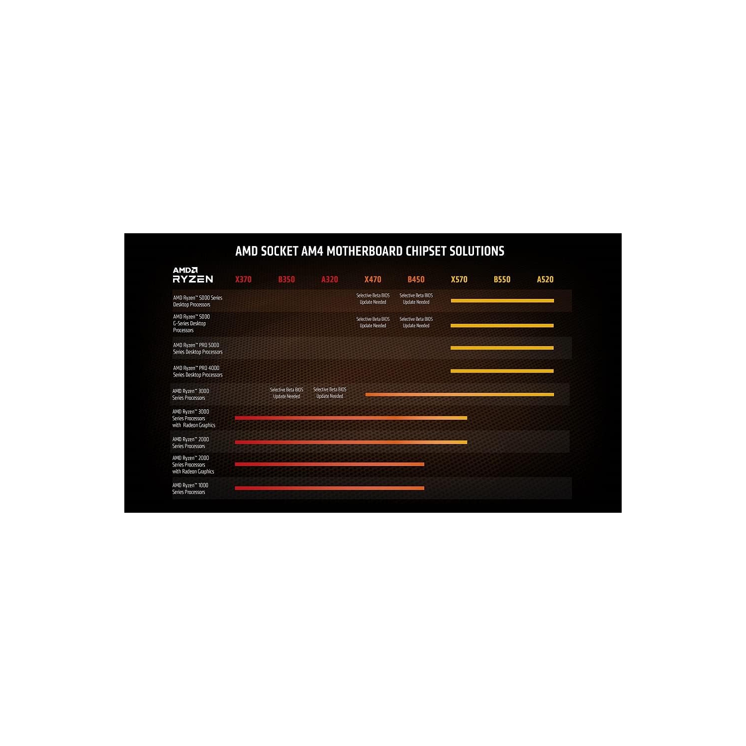Processeur d'ordinateur de bureau Ryzen 7 5700G d'AMD remis à neuf, déverrouillé, 8 cœurs jusqu'à la prise 4,60&nbsp;GHz AM4 ( sans refroidisseur )