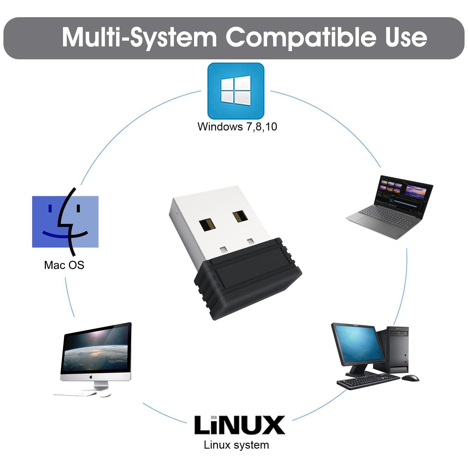 Mouse Jiggler Mover Wiggler Undetectable Shaker USB Port for Computer Laptop, Keeps PC Awake, Simulate Movement to Prevent Laptop Entering Sleep, No