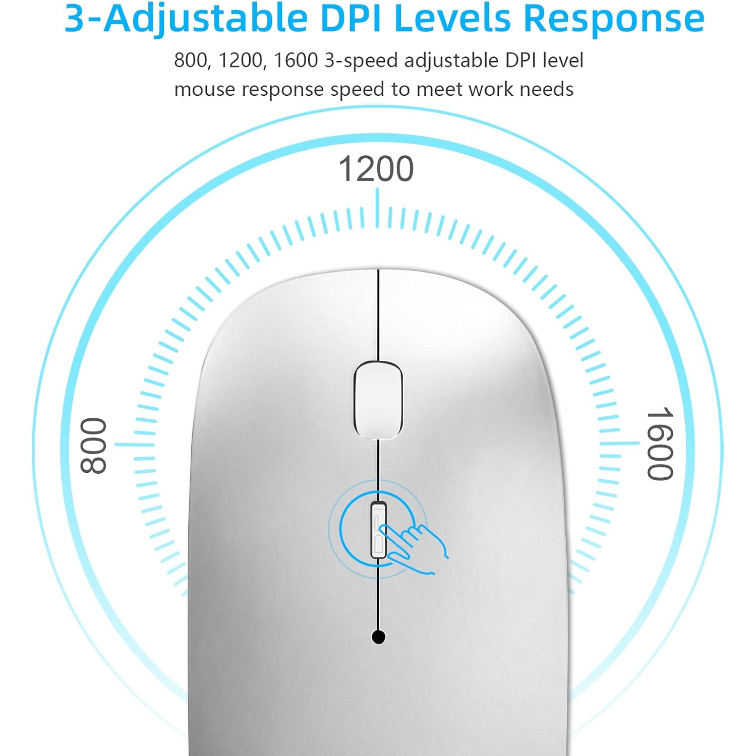 Wireless Mouse for Laptop, Bluetooth Mouse for MacBook Pro/Air/Mac/iPad/Chromebook/Computer -Rechargeale Dual Mode(USB 2.4Ghz + Bluetooth 5.2) Silent