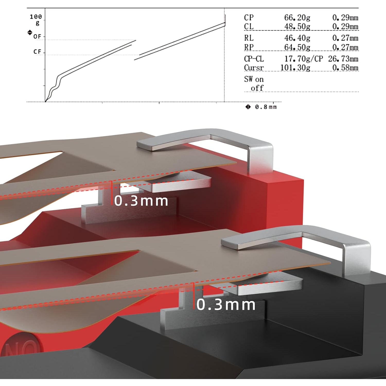 RunJRX Red Kailh GM4.0 and Black GM8.0 Mouse Micro Switch for Gaming Mouse
