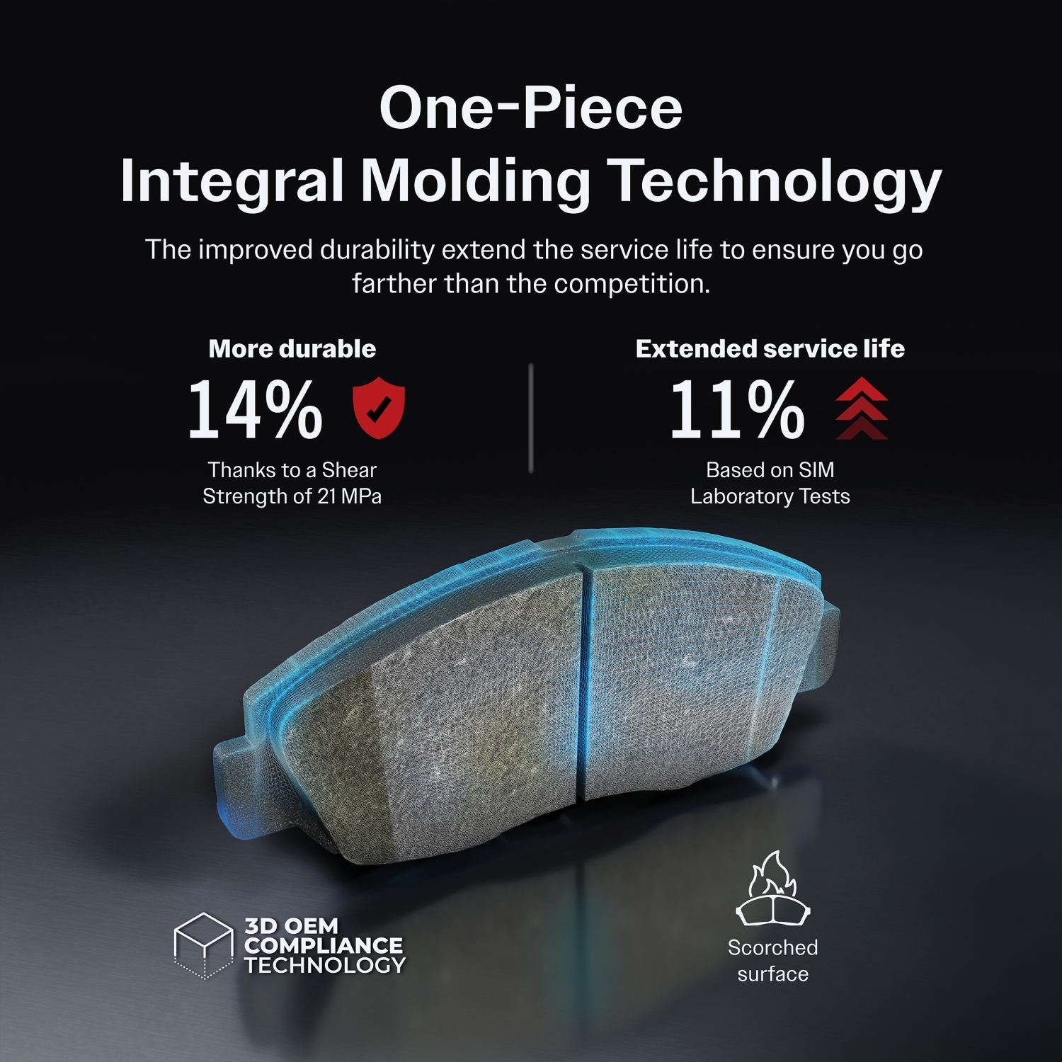 Front Semi-Metallic Disc Brake Pads SIM-1421 For Chevrolet Equinox GMC Terrain Buick Malibu Impala