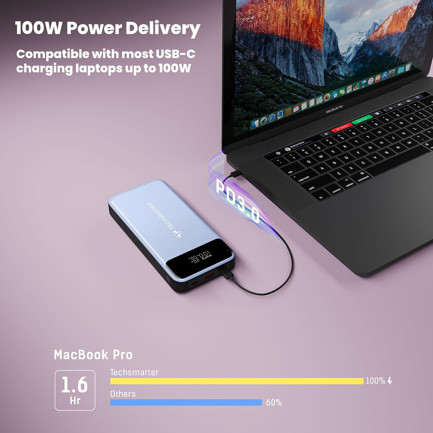 Chargeur portable 130&nbsp;W PD 30000mah W de TECHSMARTER avec chargement 45&nbsp;W ultrarapide, deux chargeurs portables USB-C compatibles avec