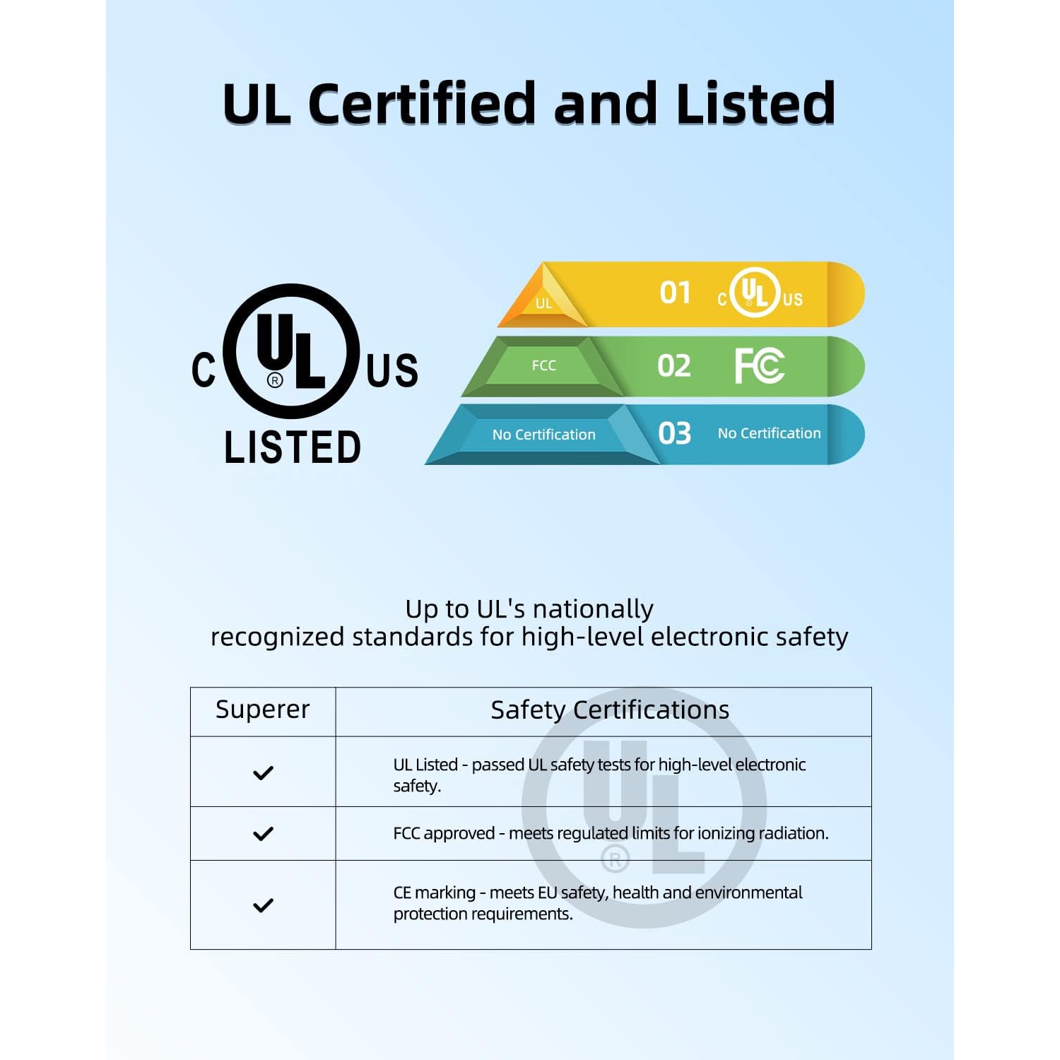 Charger for HP Laptop Charger - 45W
