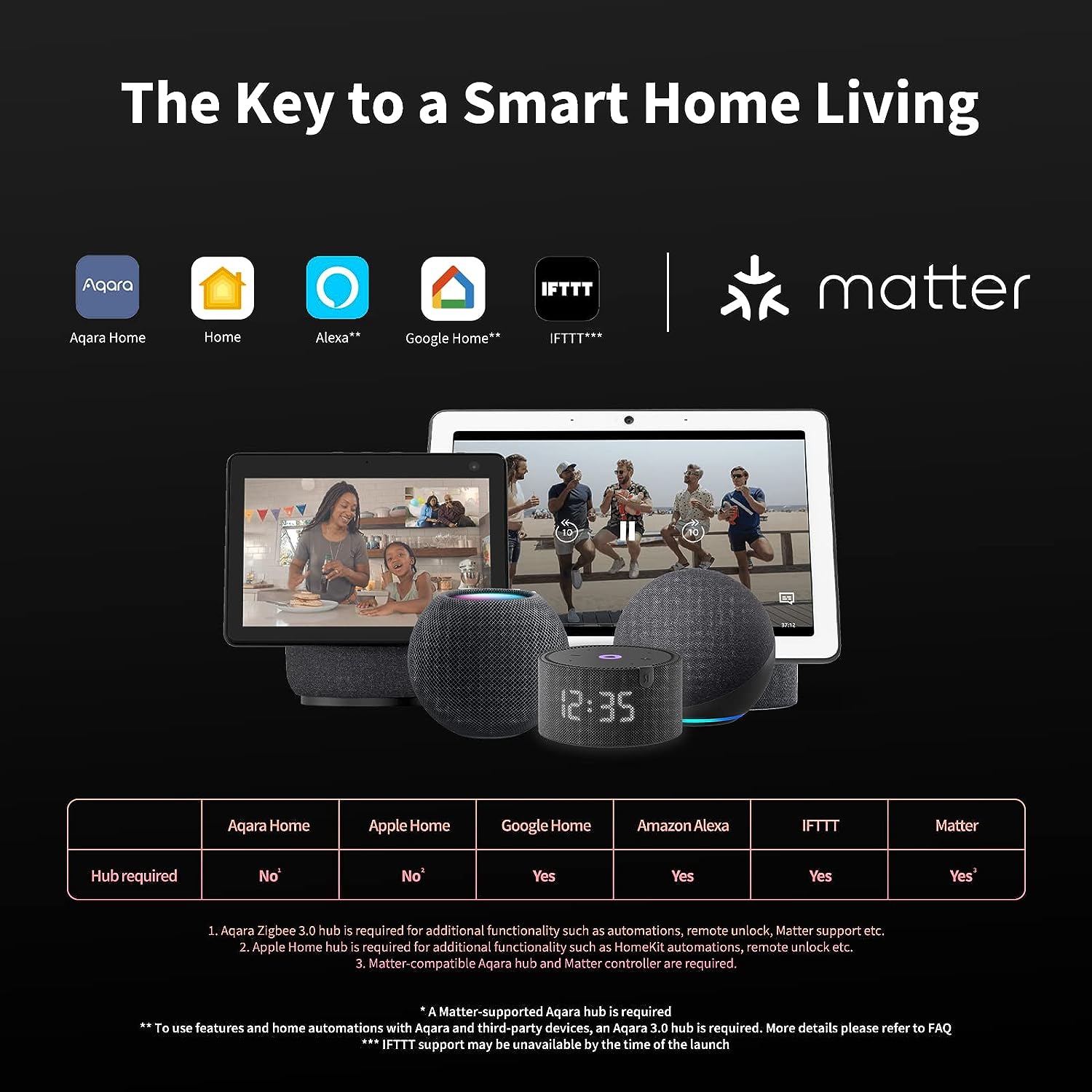 Serrure intelligente Aqara U100, serrure de porte sans clé à empreintes digitales avec clé Apple Home, pavé tactile, pêne dormant électronique