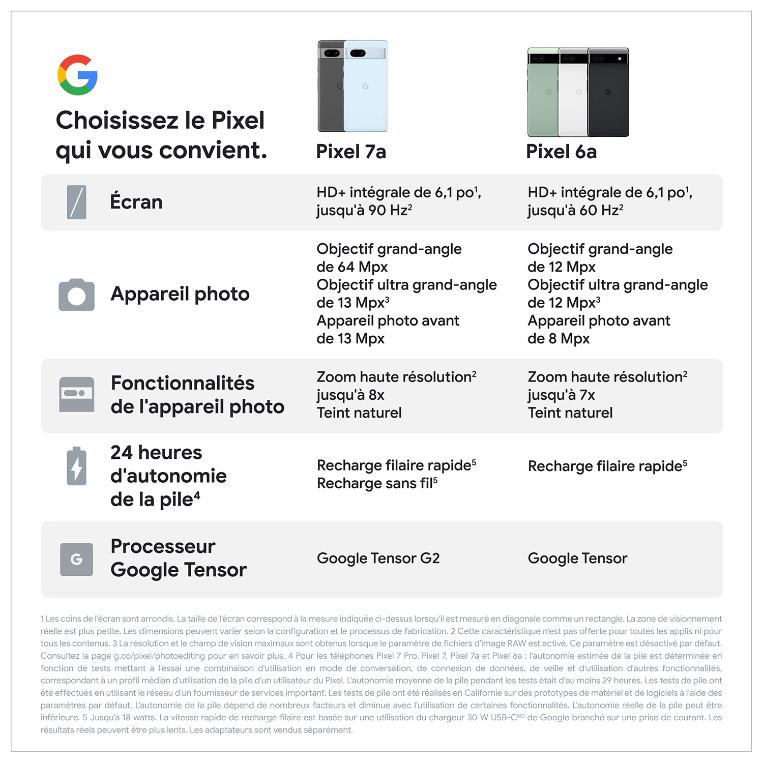 Pixel 7a de 128 Go de Google avec Bell - Charbon - Financement mensuel
