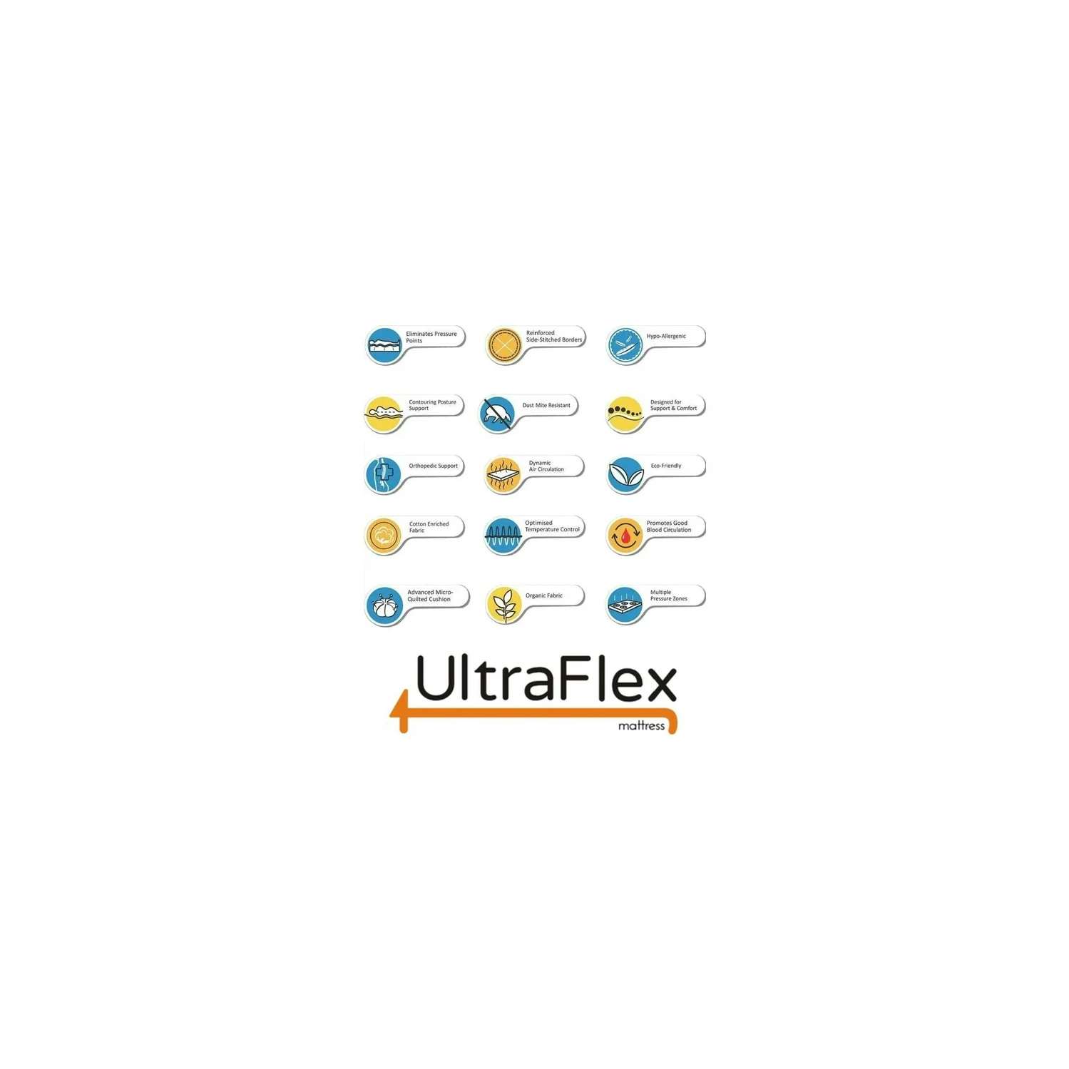 Ultraflex – matelas hybride À plateau euro orthopédique de 12 po, ressorts ensachés, mousse Comfort atténuant la pression, ressorts ensachés avec