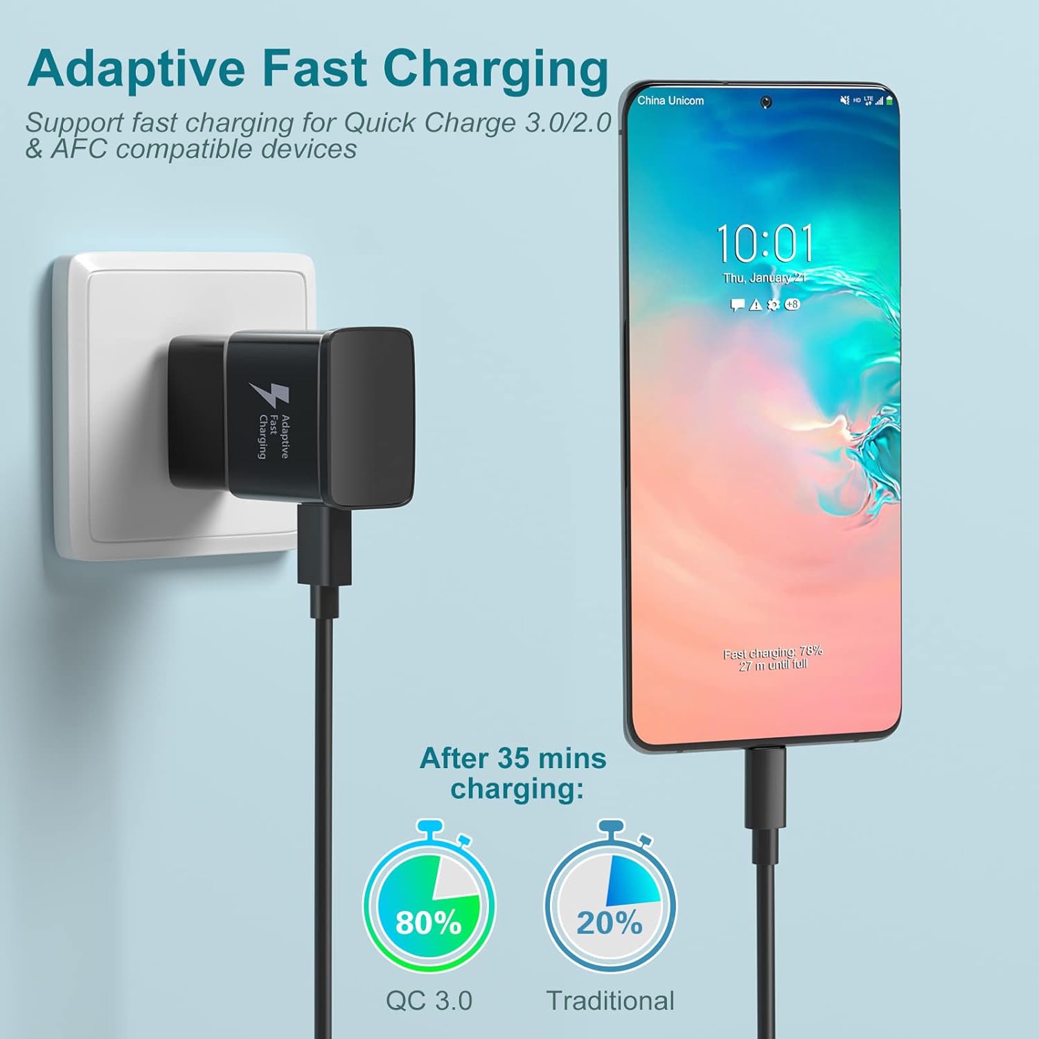 USB C Fast Charger, 25W Super Fast Wall Charger Fast Charge 3.0 Adapter+2 Pack 6FT Type C Charger Cable