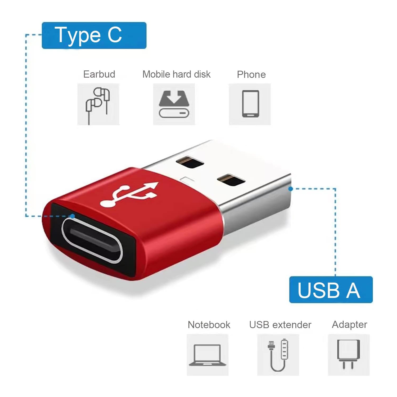 USB A to USB C Adapter,2Pack Type C Female to USB A Male Converter Compatible with iPhone 11 12 13 Pro Max, Sam Galaxy Note,Google Pixel etc, Red