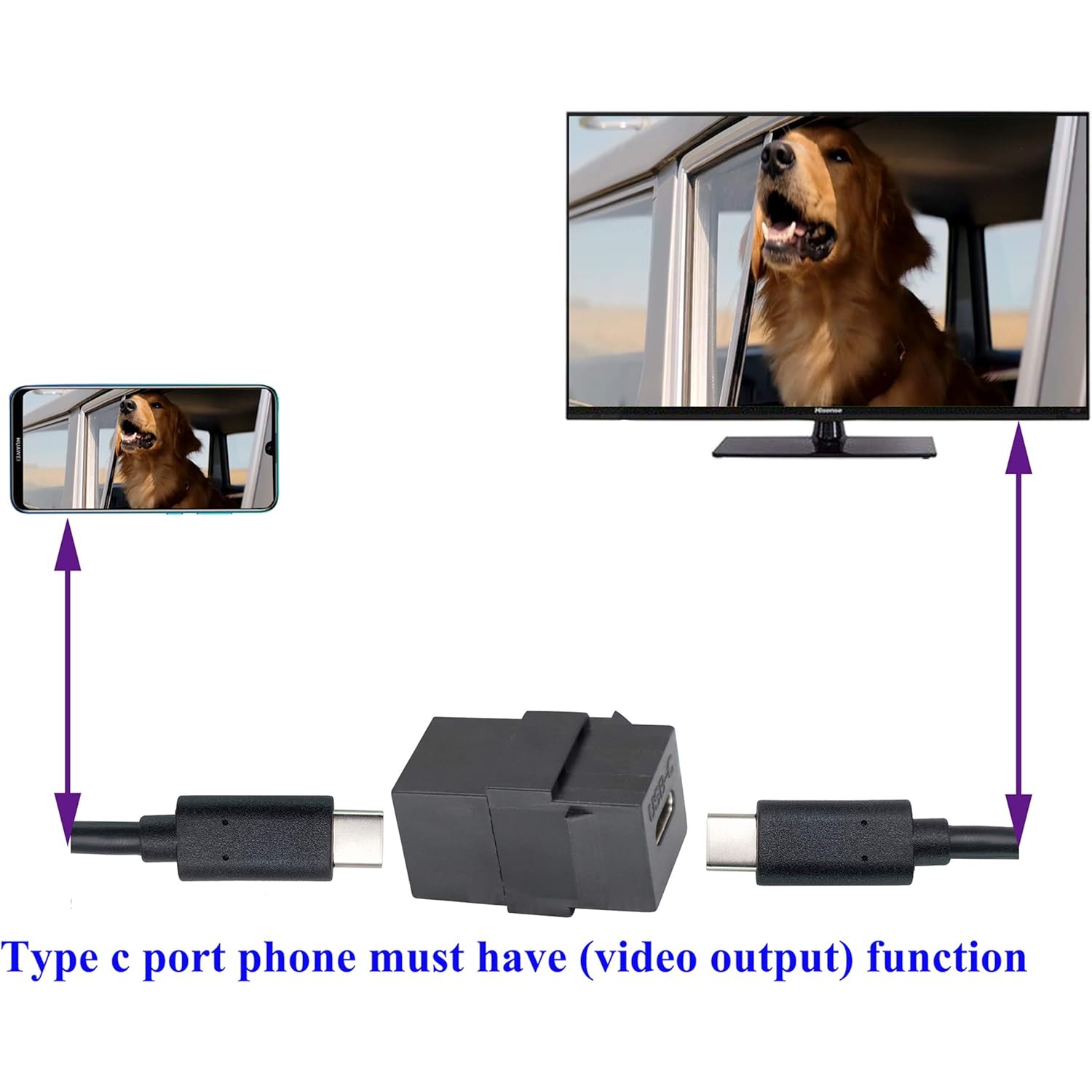 A USB C Keystone Jack Adapter USB 3.1 Type-C Female to Female Keystone Insert Socket Coupler Adapter for Wall Plate Outlet Panel