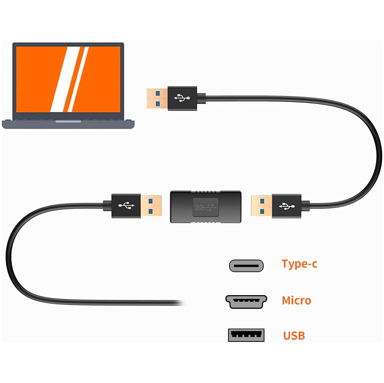 Coupleur USB 3,0, adaptateur USB femelle vers femelle USB 3,0 type A femelle vers femelle Adaptateur d'extension USB 3,0 SuperSpeed, noir, paq. 2
