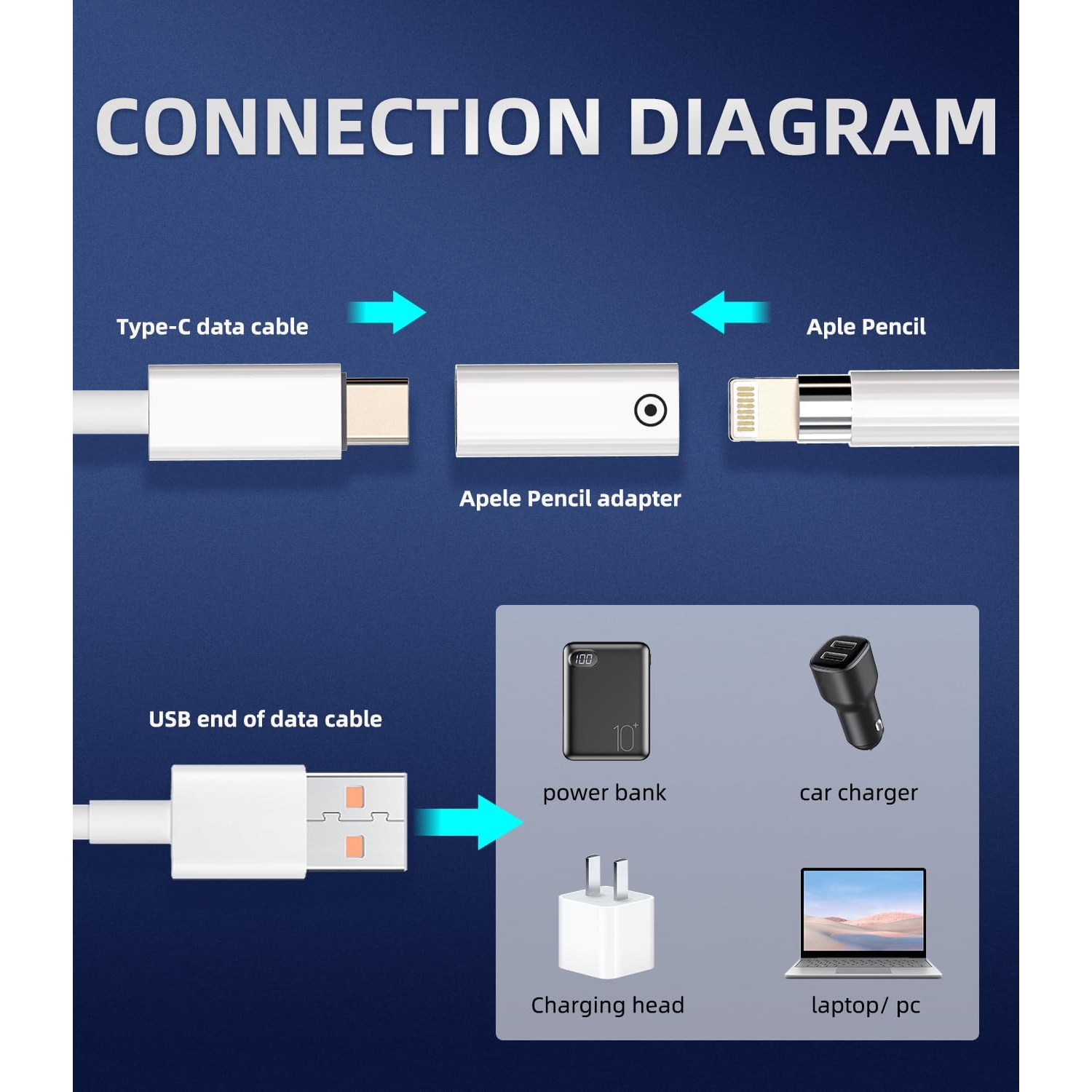 Pen Charging Dongle(2 Pack) Compatible for Apple Pencil 1st Generation Charger Adapter USB C Female to Lightning Female Accessories Ipencil Type C