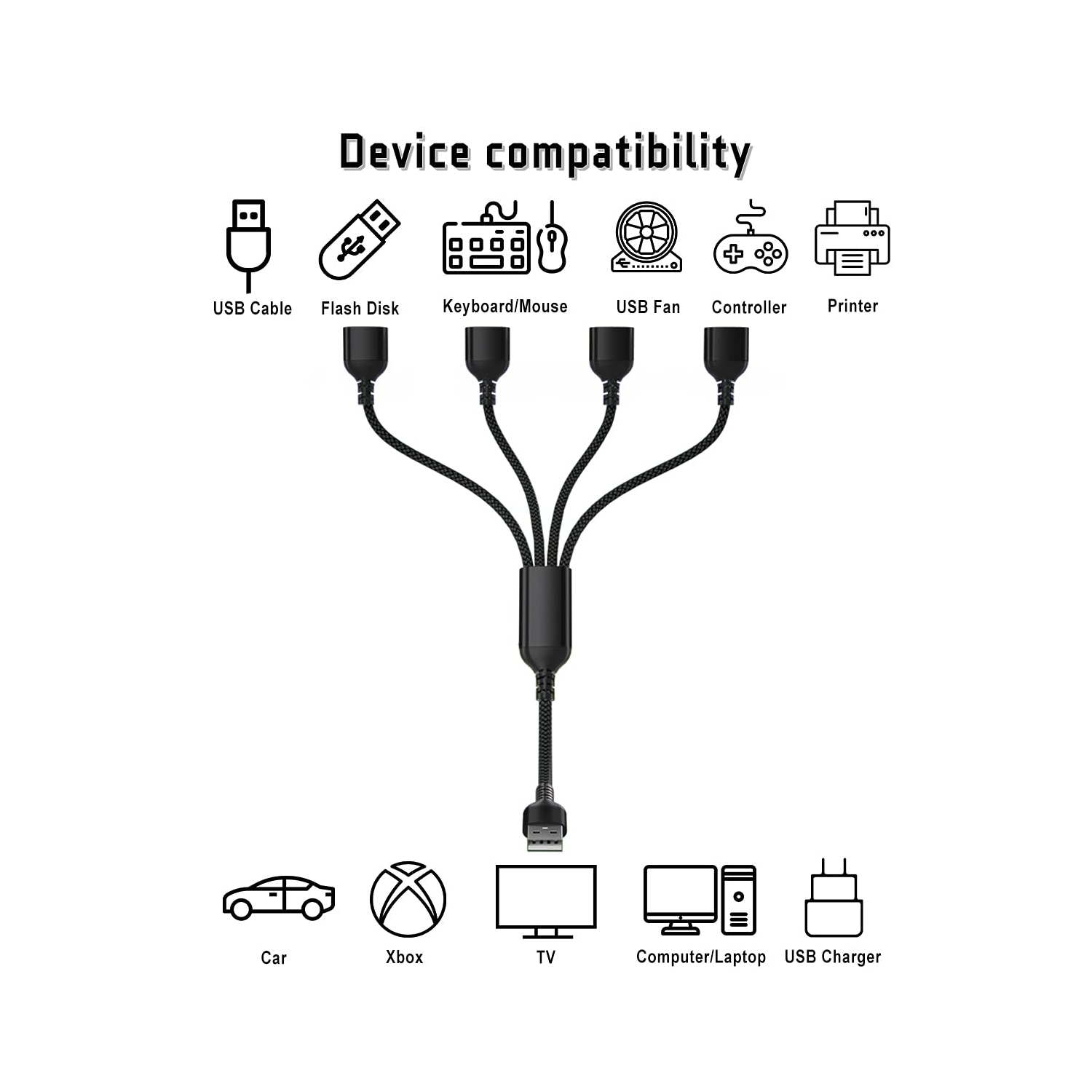 USB Splitter 4 Port Y Cable 3.3FT,Male to 4 Female USB-A Expander Hub,Multi USB Extender,Extra Multiport Data Charger Split Adapter for Mac