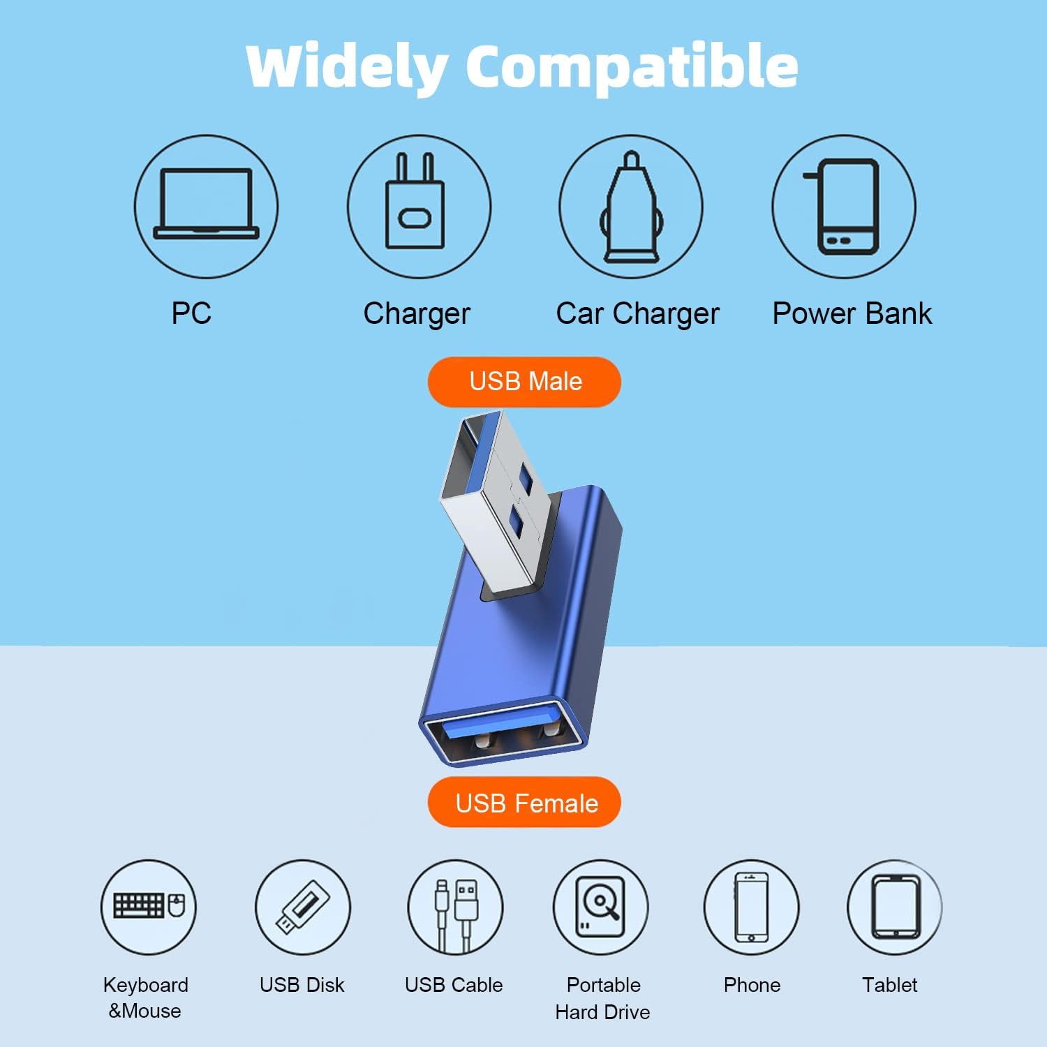 90 Degree USB 3.0 Adapter 2 Pack, Left and Right Angle USB A Male to Female Converter Extender for PC, Laptop, USB A Charger, Power Bank and More