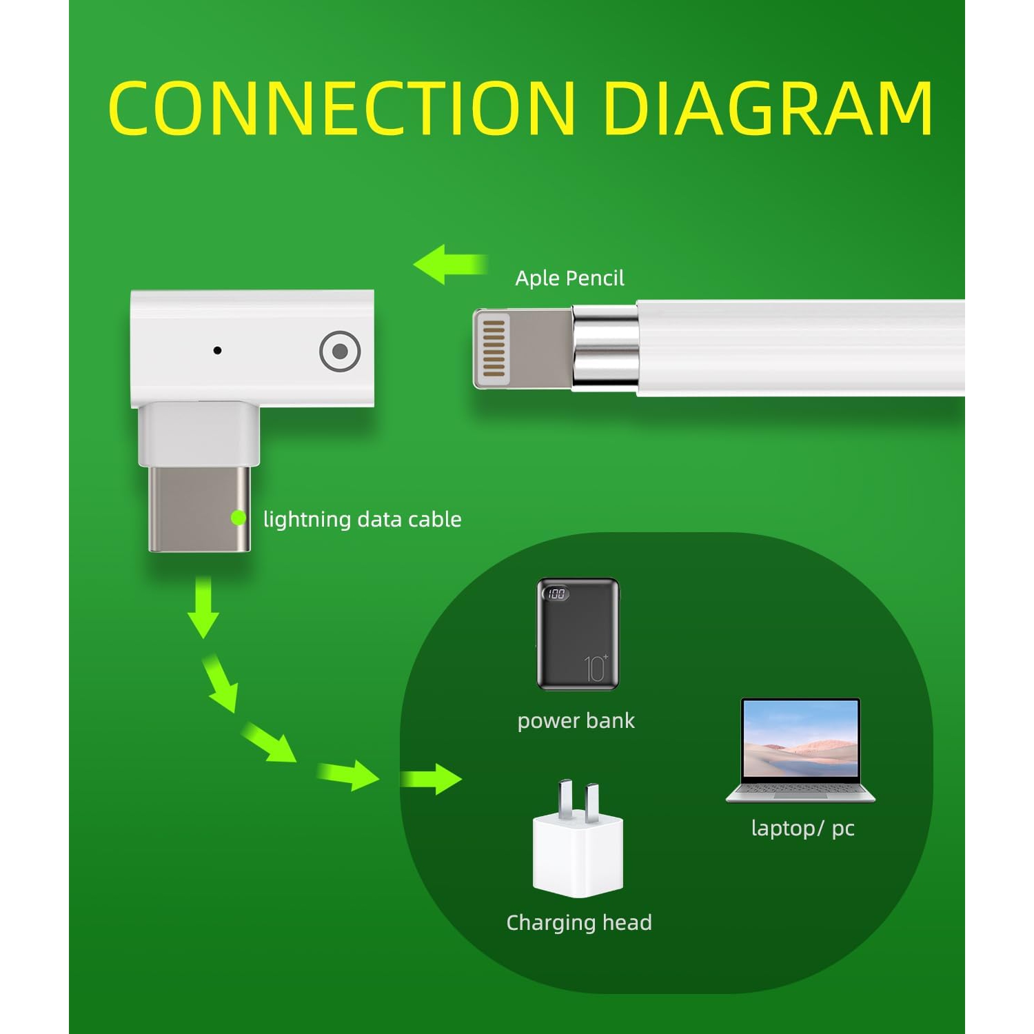 Apple Pencil 1st Generation Adapter(2 Pack) Lightning Female to USB C Male Charging Accessories Ipencil Pen Charger Adapter Type C Dongle Connector