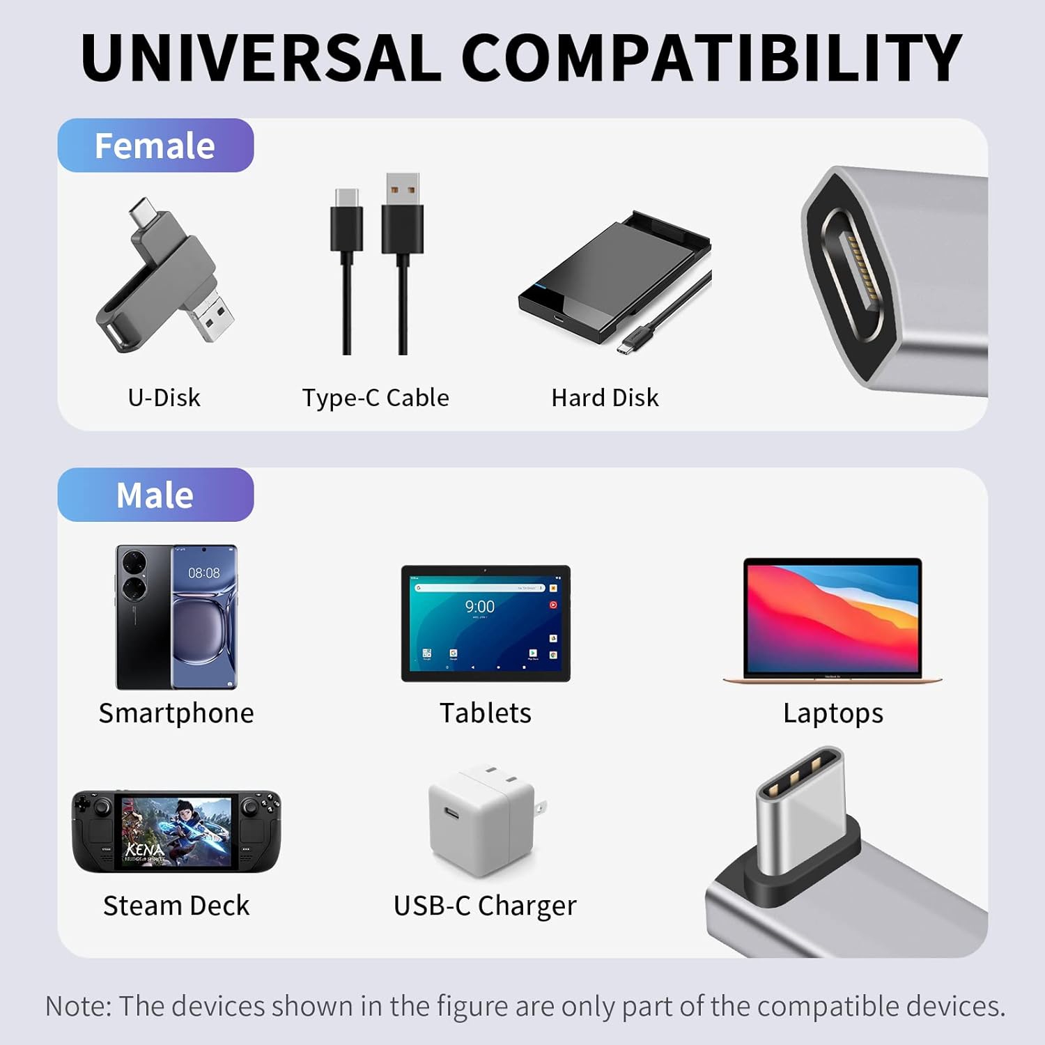 USB C 90 Degree Adapter 40Gbps, USB C Right Angle Adapter PD 240W, 90 Degree USB C Male to Female Extender Support 8K Video Support Thunderbolt 4/3
