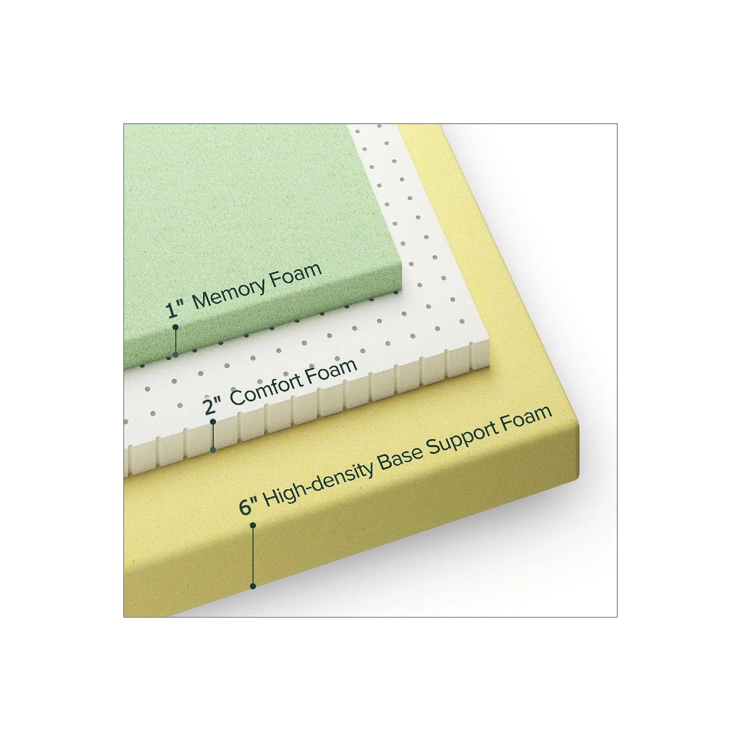 UltraFlex EVOKE- Heavy-Duty Orthopedic Mattress, Posture Support, Pressure Relief, Cooler Sleep, and Natural High-Density Foam- With Waterproof