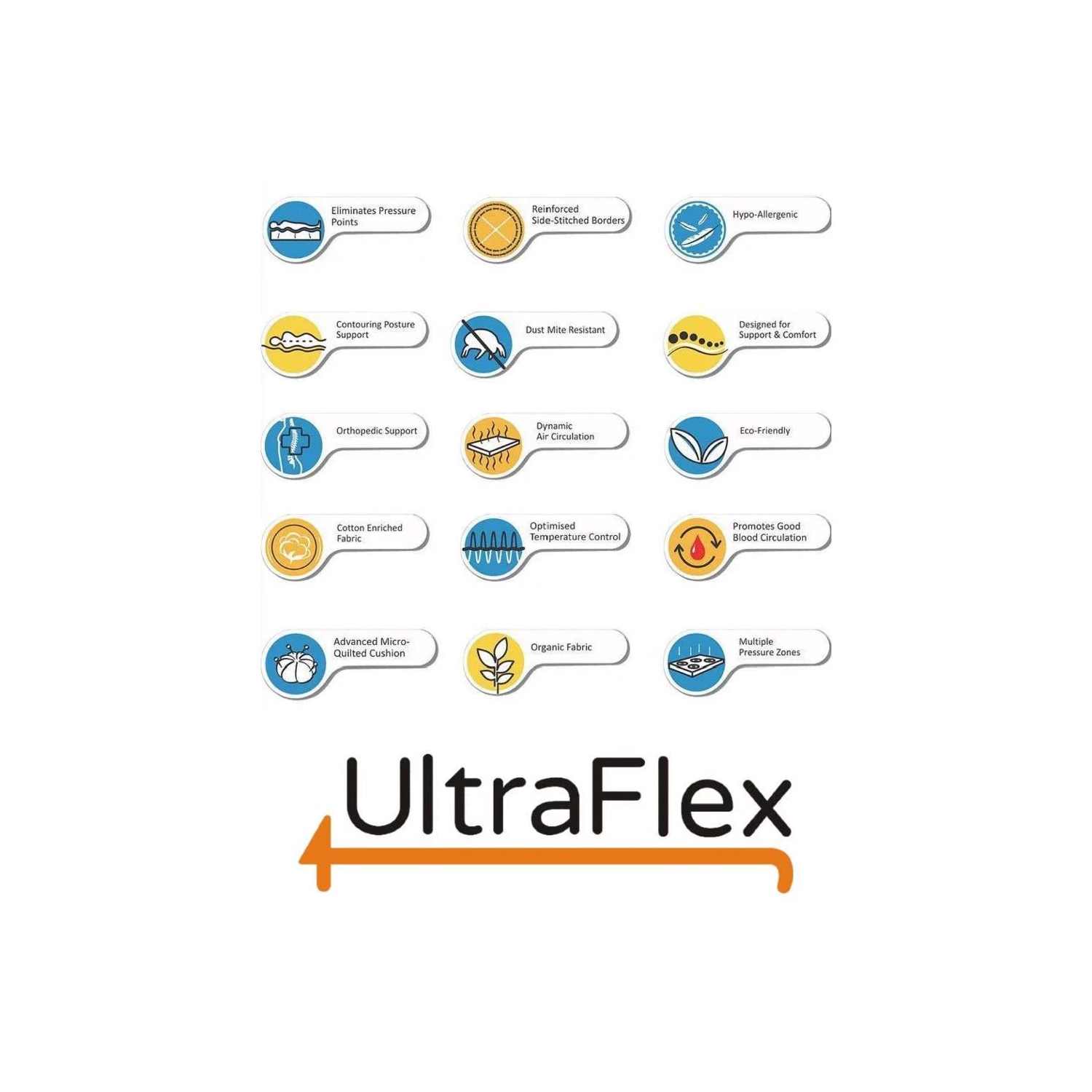 UltraFlex INSPIRE- Orthopedic Mattress with Cool Gel, Pressure Relief Foam, Multiple Posture Support, Low Motion Transfer, and Spinal