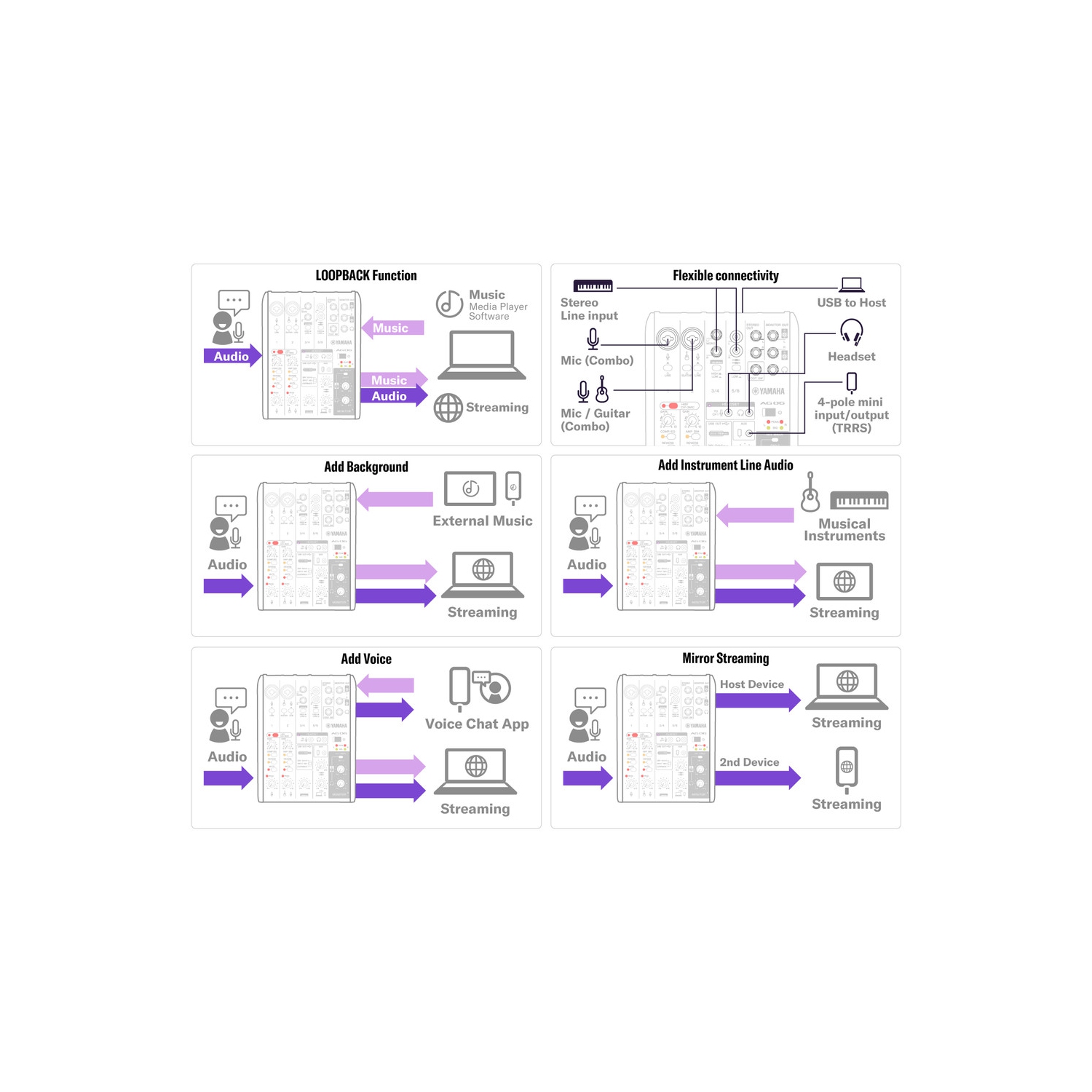 Yamaha AG06MK2 Mixer w/ USB Audio Interface - White