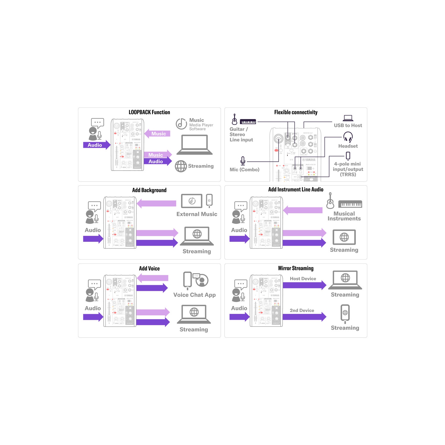 Console de mixage AG03MK2 de Yamaha avec interface audio USB - Blanc