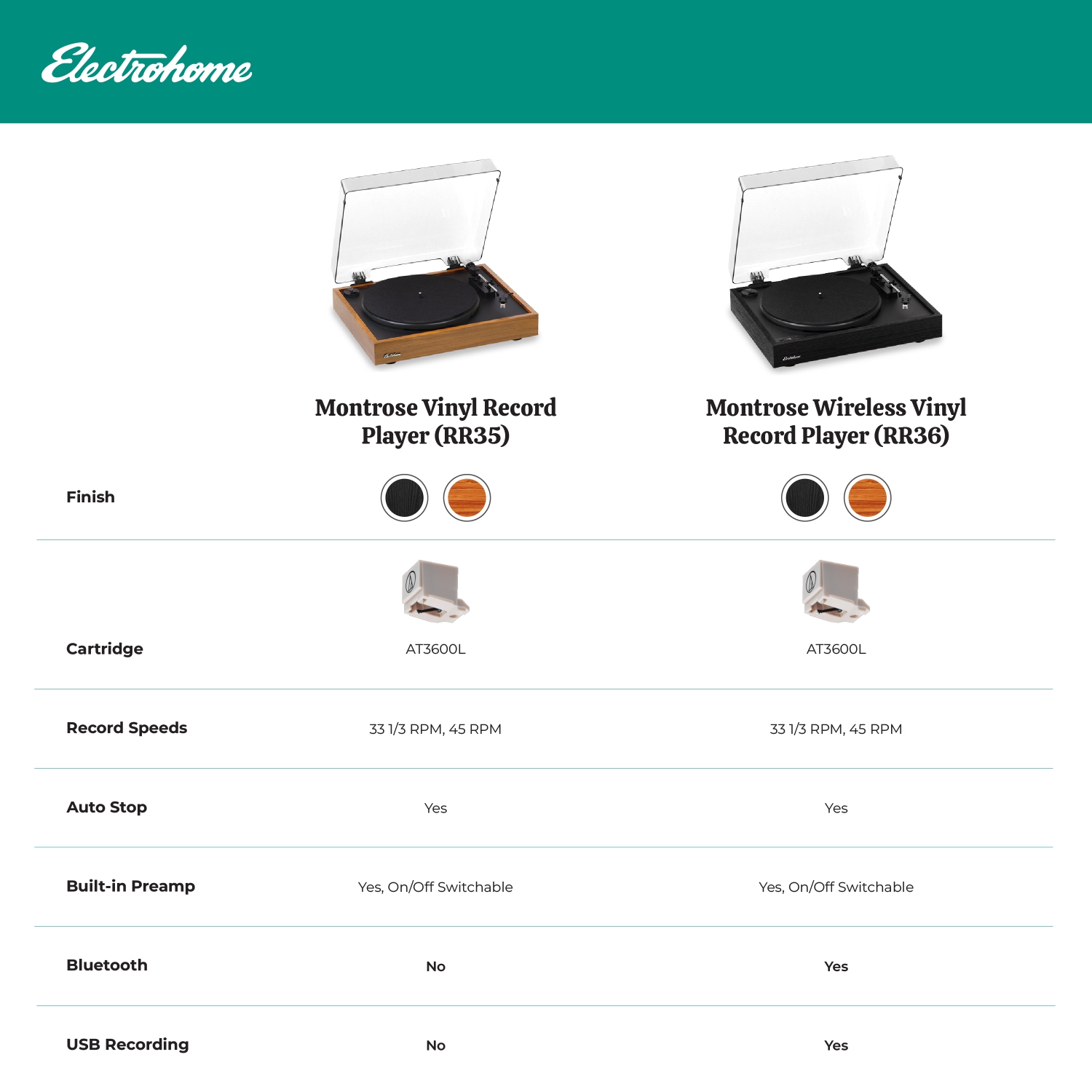 Electrohome – lecteur de disques en vinyle Montrose avec haut-parleurs d’étagère Bluetooth pour un son naturel chaleureux, teck