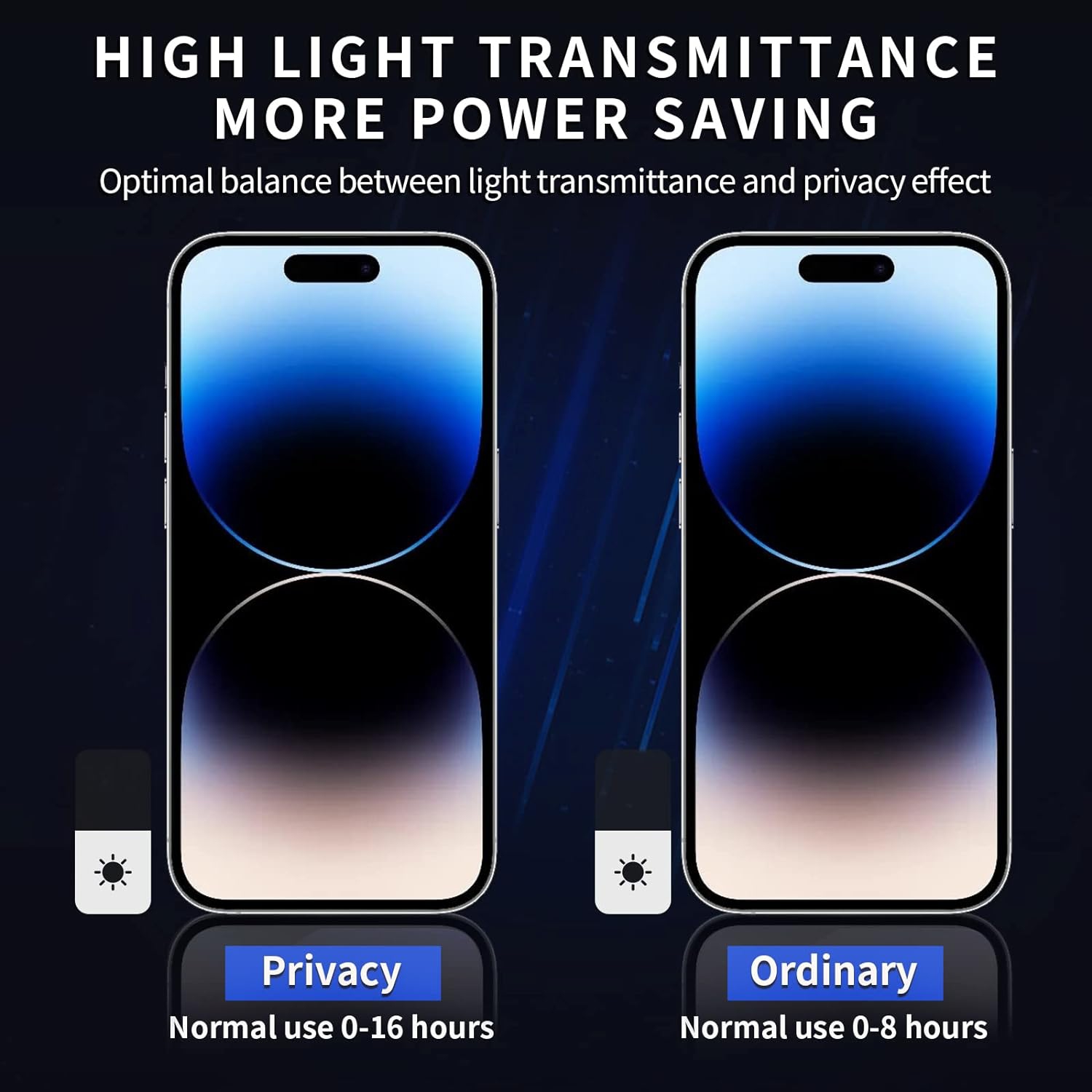 [3 Pack] Privacy Screen Protector for iPhone 14 Plus, Full Cover Anti-Spy Screen Protector Tempered Glass Film