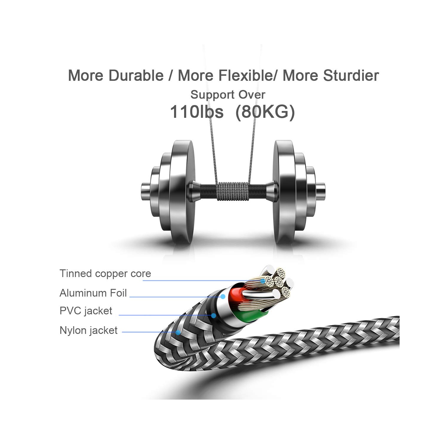 Câble USB-C à USB-C 60&nbsp;W, paquet de 2 câbles USB-C à chargement rapide 6,6&nbsp;pi PD QC 3,0, compatible avec Samsung S22/S21/S20 Ultra,