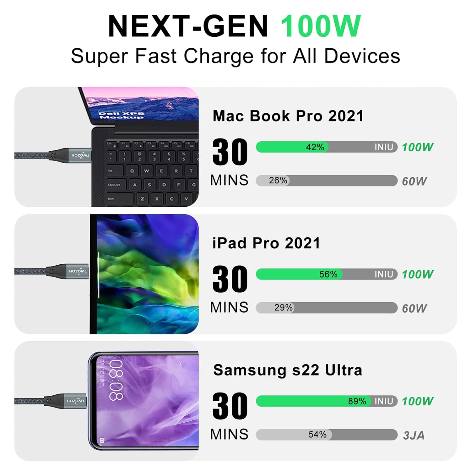 4K USB C Cable 100W 3M/10FT(All-in-One), Nylon Braided USB 3.2 Gen 2 X 2 Data 20Gbp Transfer Type C PD Fast