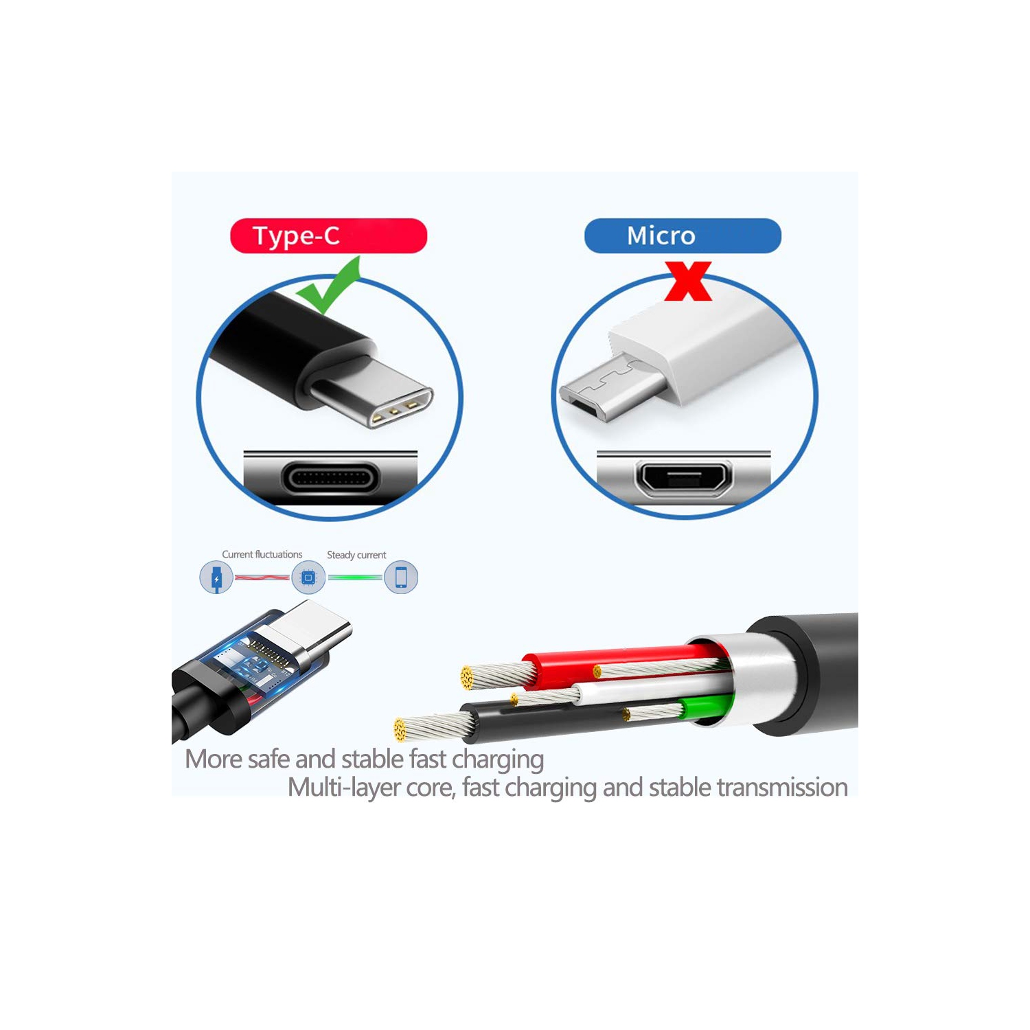 Câble de chargement USB de type C de rechange pour manette Xbox Elite Series 2 et Xbox Series S/X, Sony PS5