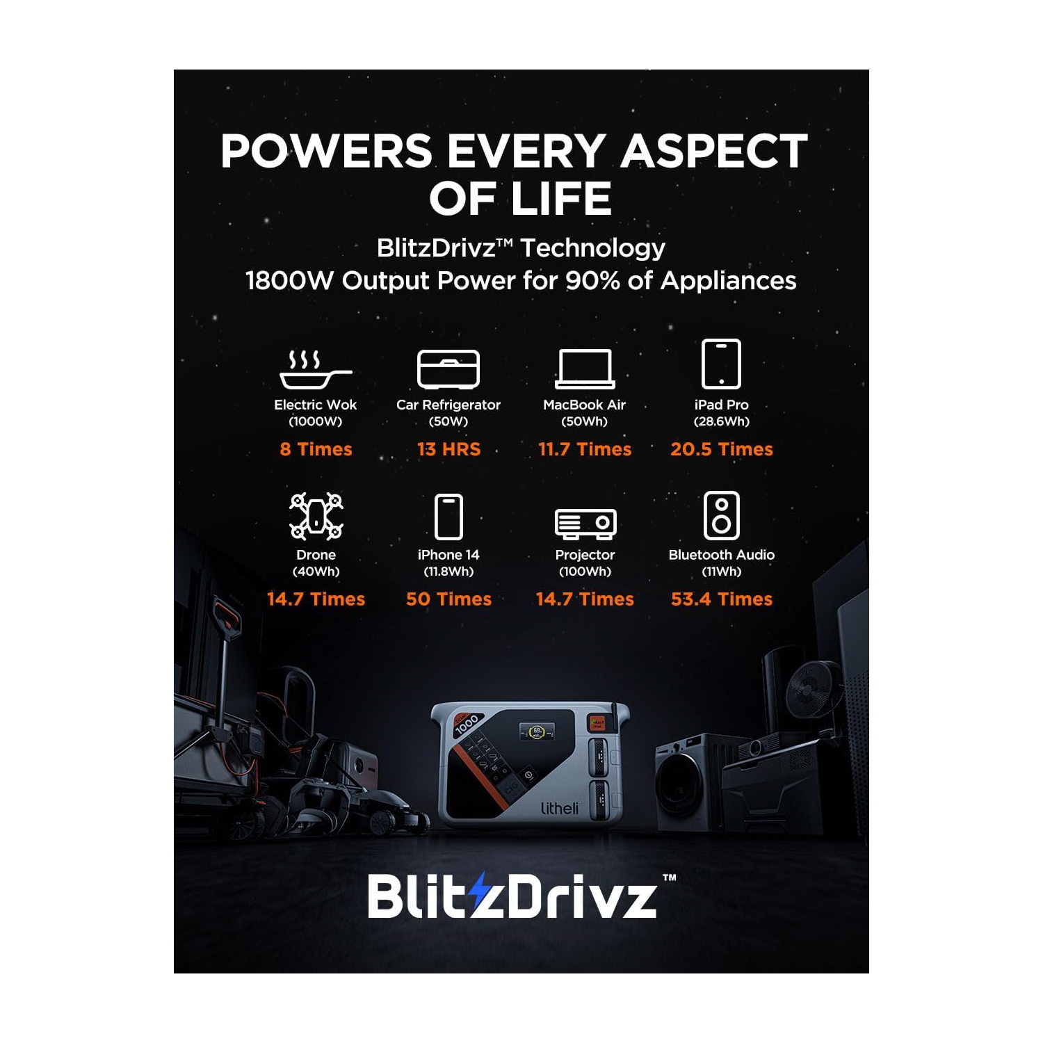 Litheli – Station d’alimentation portative B1000, 1069&nbsp;Wh de secours avec batterie au lithium